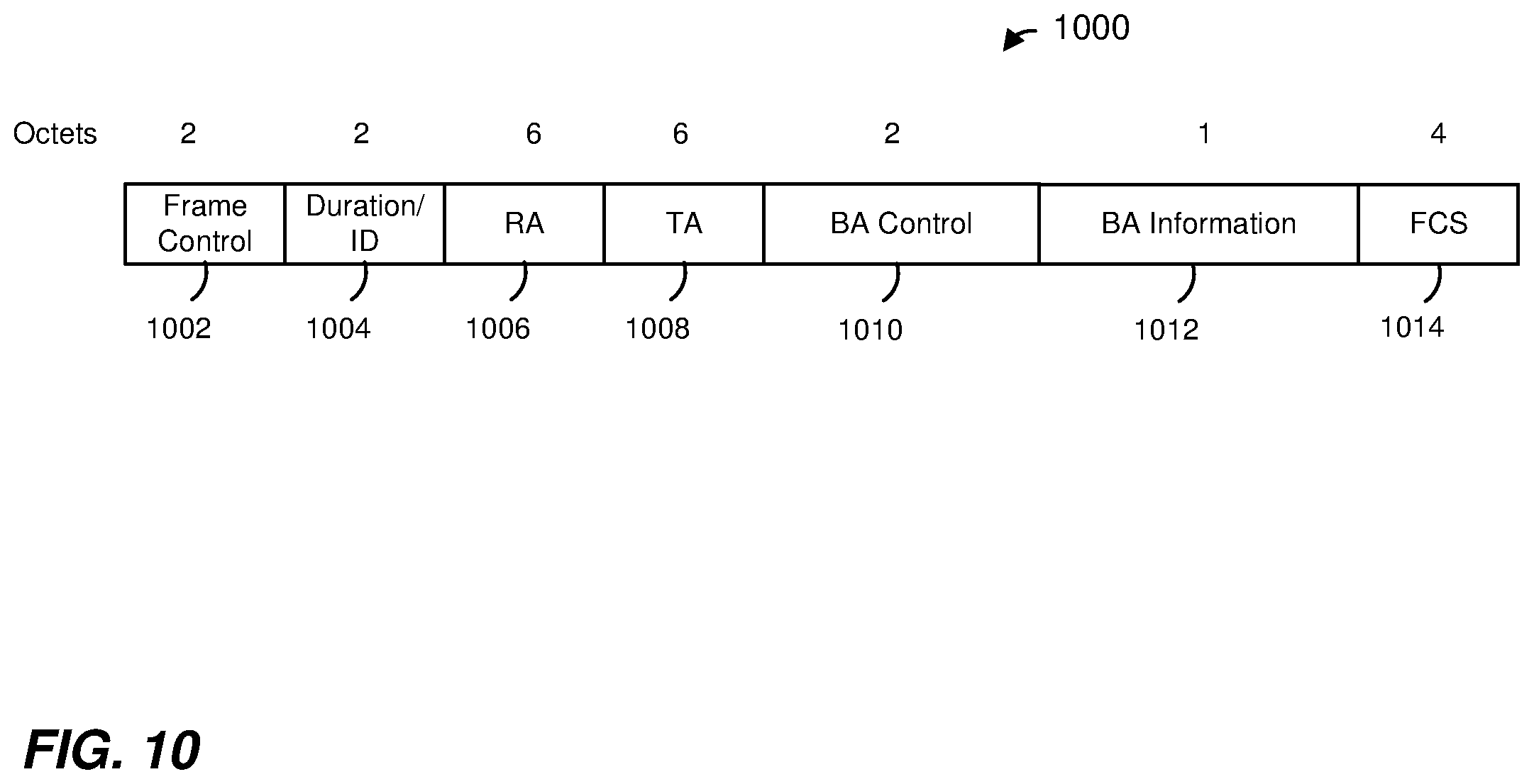 Patent US12184371 Figure 10 – Explicit multiuser beamforming training in a wireless local area network
