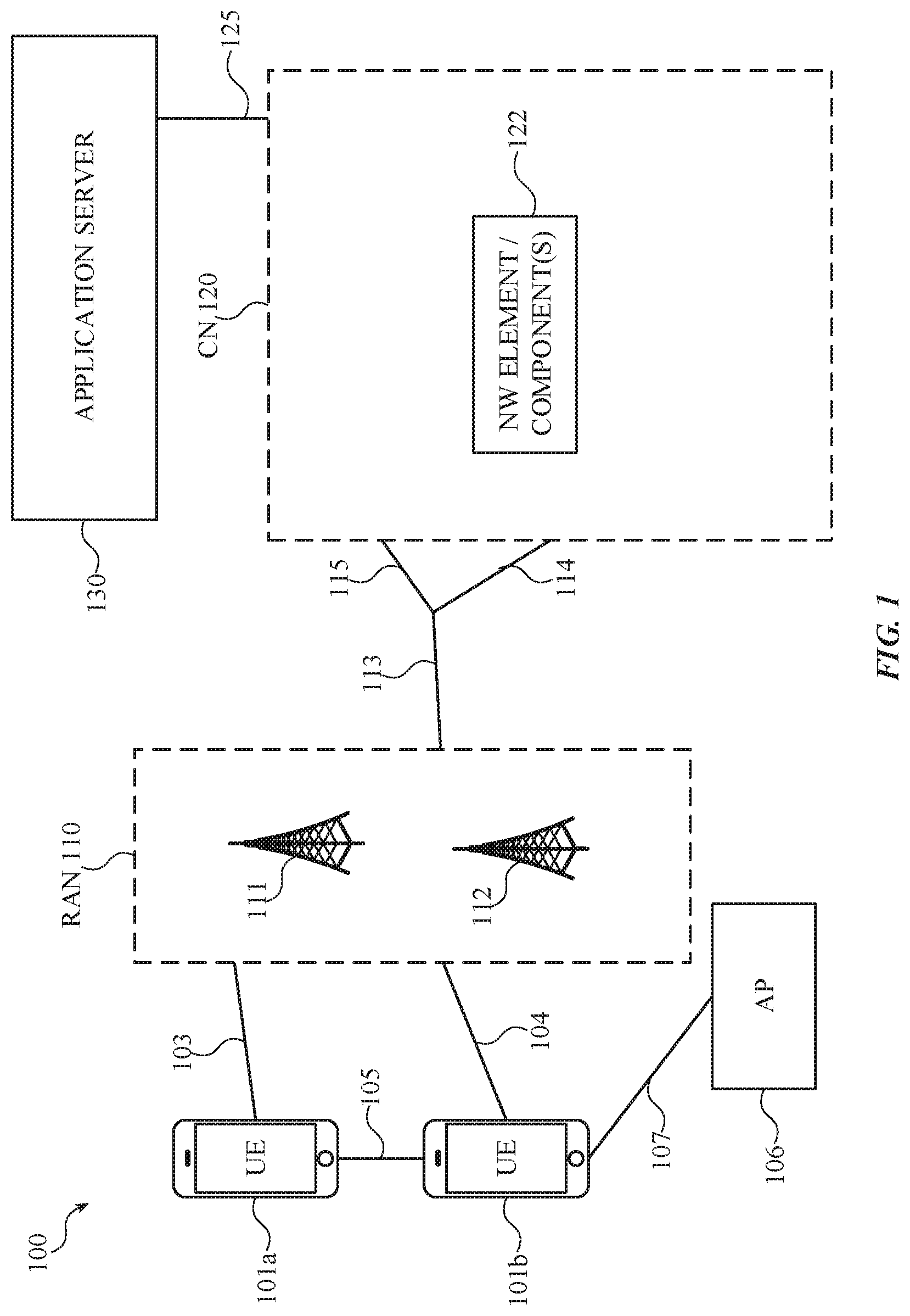 Patent US12184372 Figure 1 – Hierarchical channel state information (CSI) feedback with partial reciprocity with user equipment (UE)