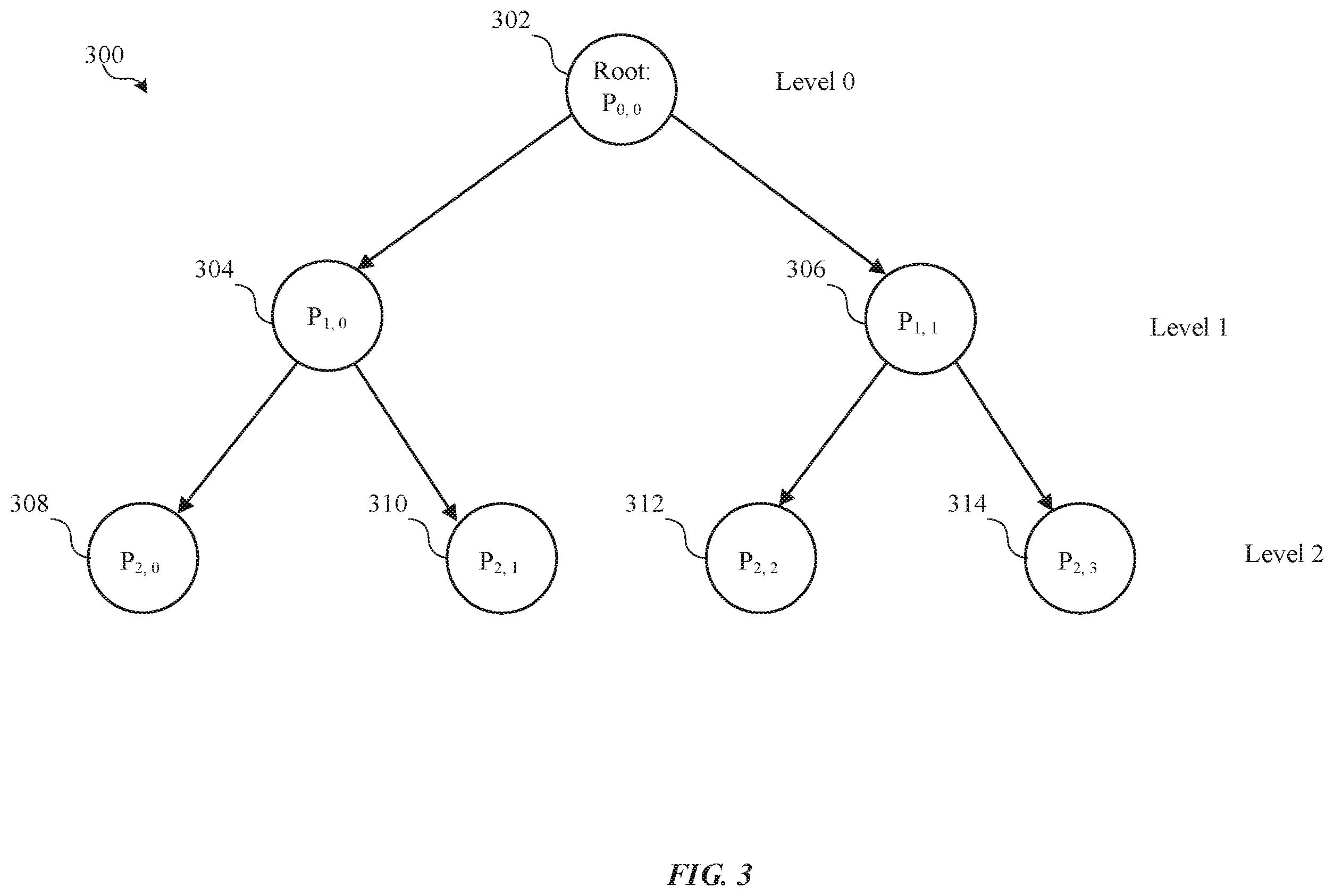 Patent US12184372 Figure 3 – Hierarchical channel state information (CSI) feedback with partial reciprocity with user equipment (UE)