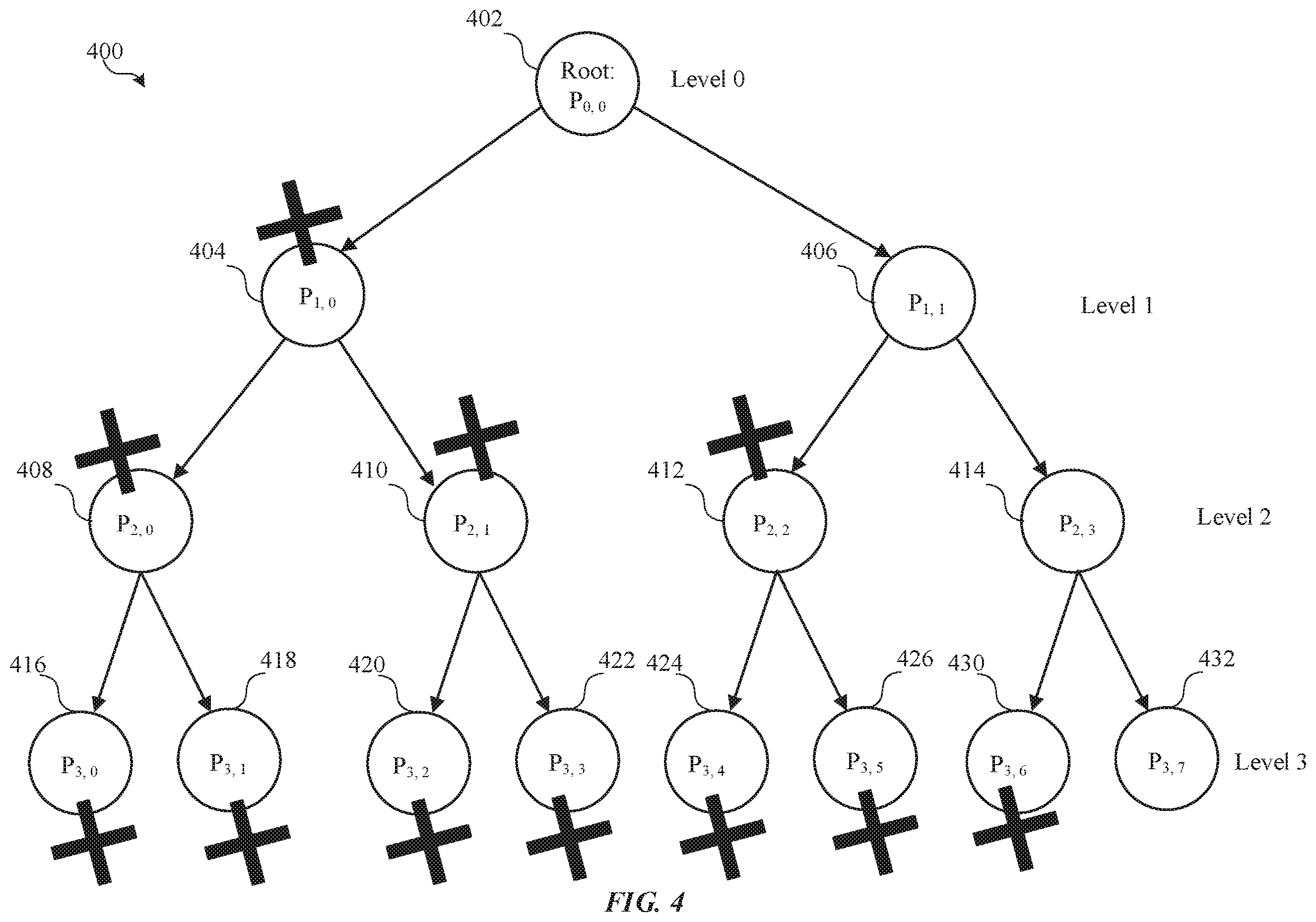 Patent US12184372 Figure 4 – Hierarchical channel state information (CSI) feedback with partial reciprocity with user equipment (UE)
