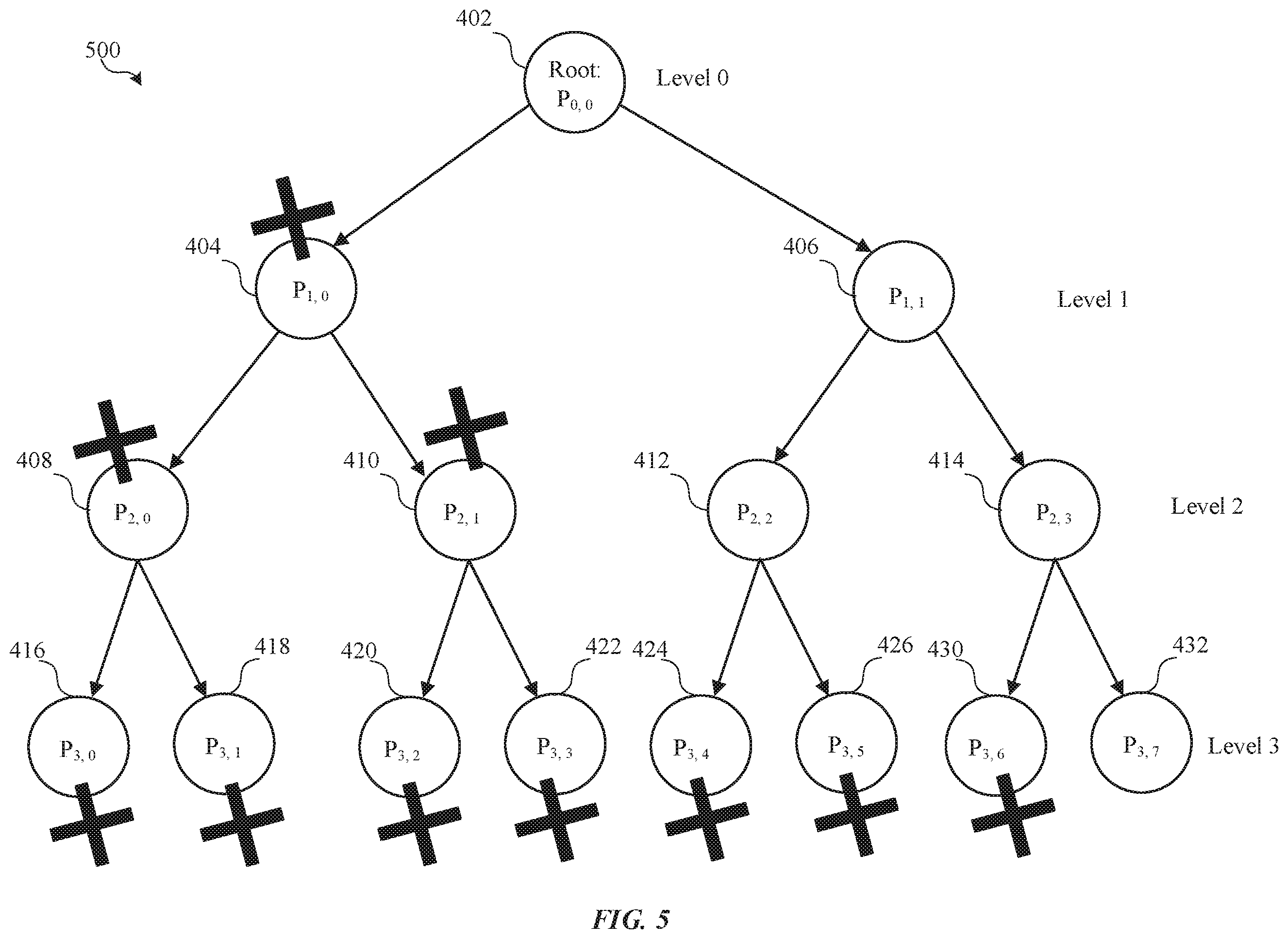 Patent US12184372 Figure 5 – Hierarchical channel state information (CSI) feedback with partial reciprocity with user equipment (UE)