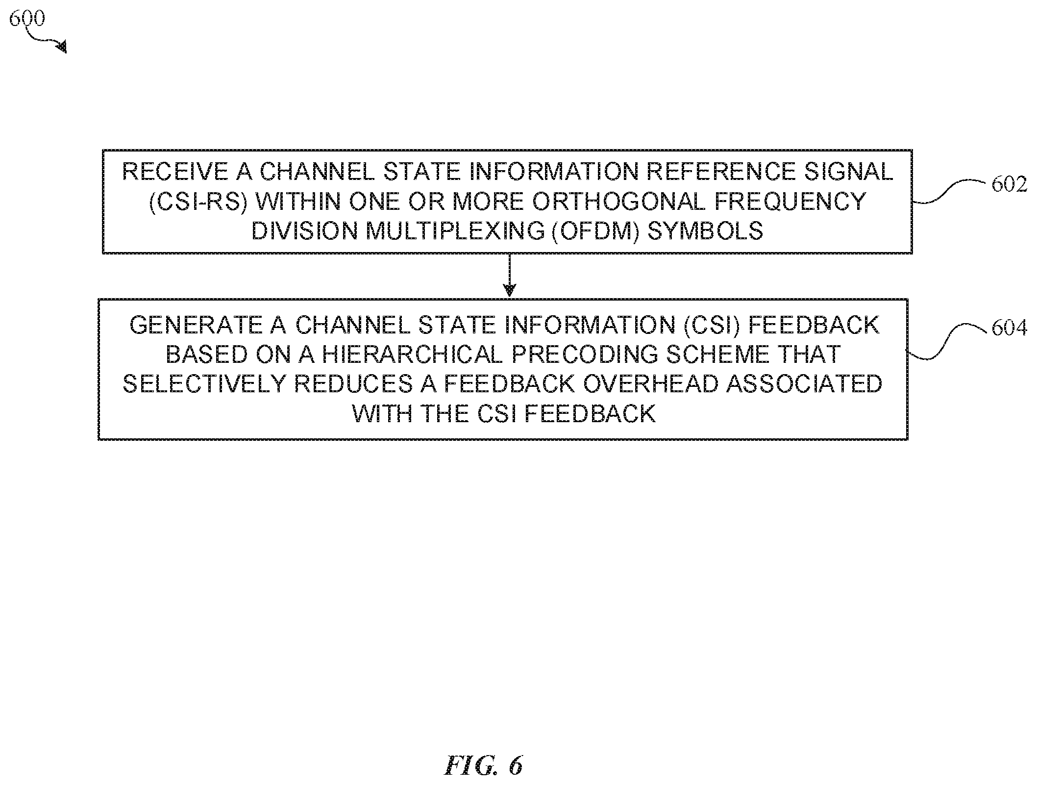 Patent US12184372 Figure 6 – Hierarchical channel state information (CSI) feedback with partial reciprocity with user equipment (UE)