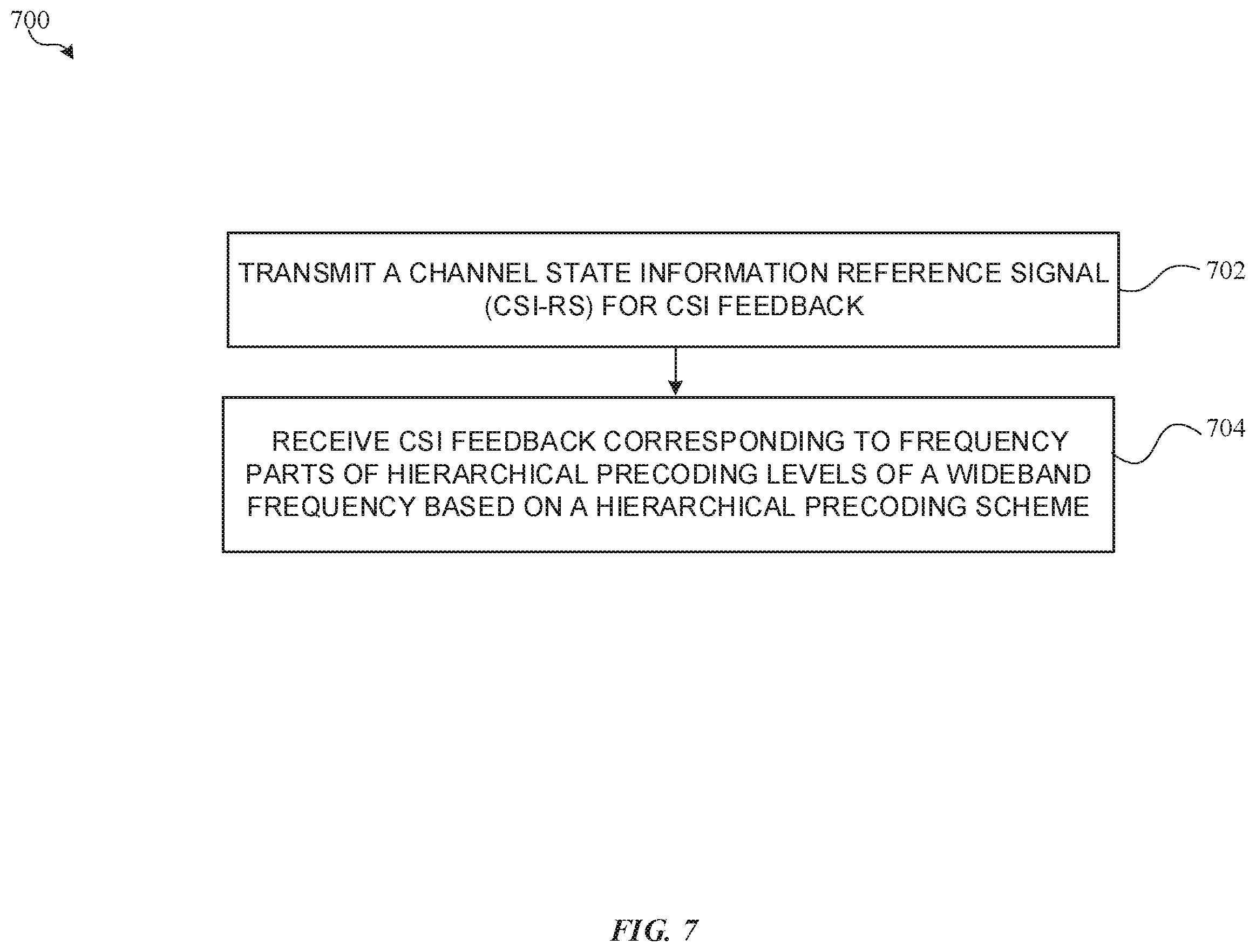 Patent US12184372 Figure 7 – Hierarchical channel state information (CSI) feedback with partial reciprocity with user equipment (UE)