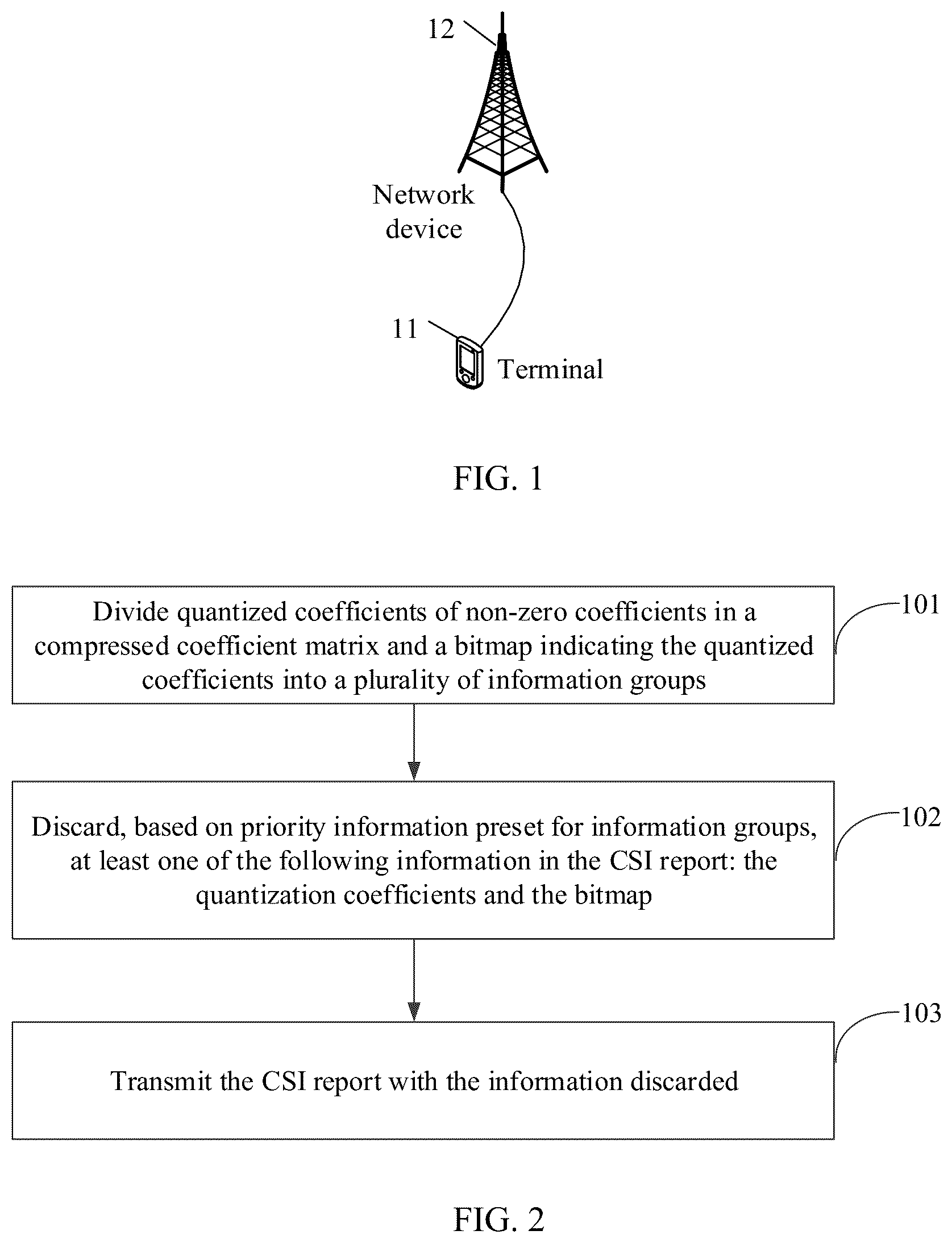 Patent US12184373 Figure 1 – Information CSI report, terminal, and network device