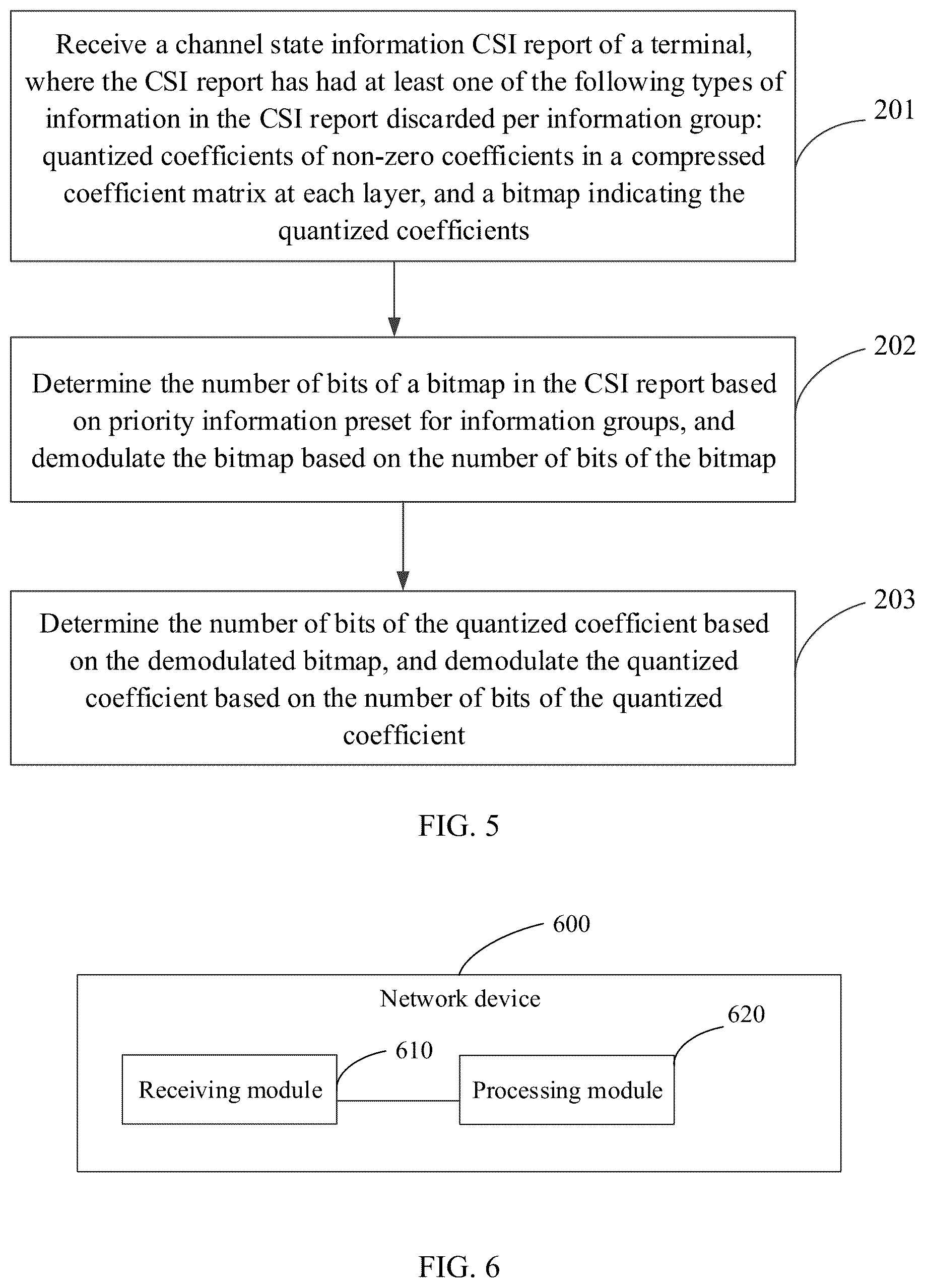 Patent US12184373 Figure 3 – Information CSI report, terminal, and network device
