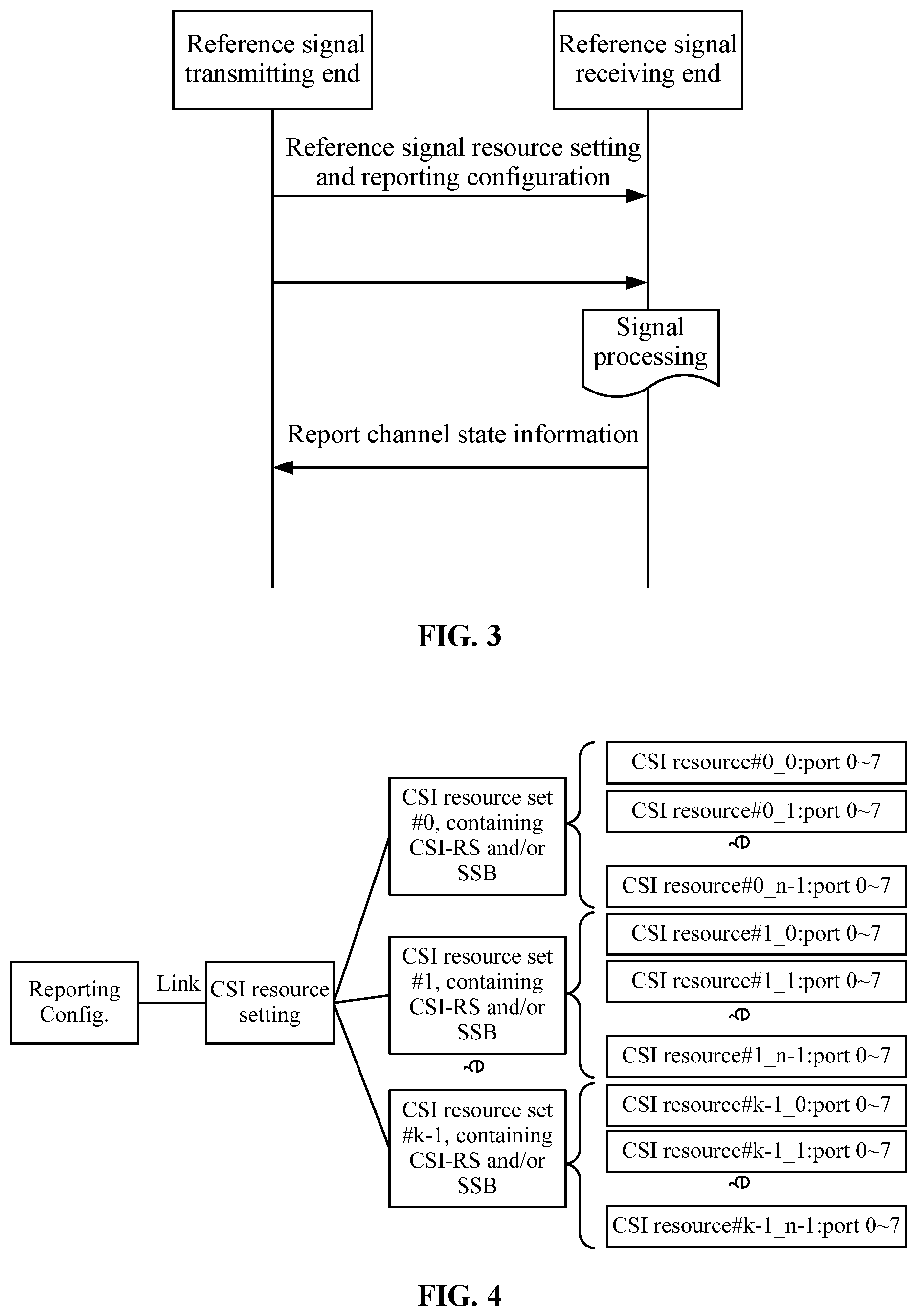 Patent US12184374 Figure 2 – Channel state information reporting method and device, and channel state information receiving method and device