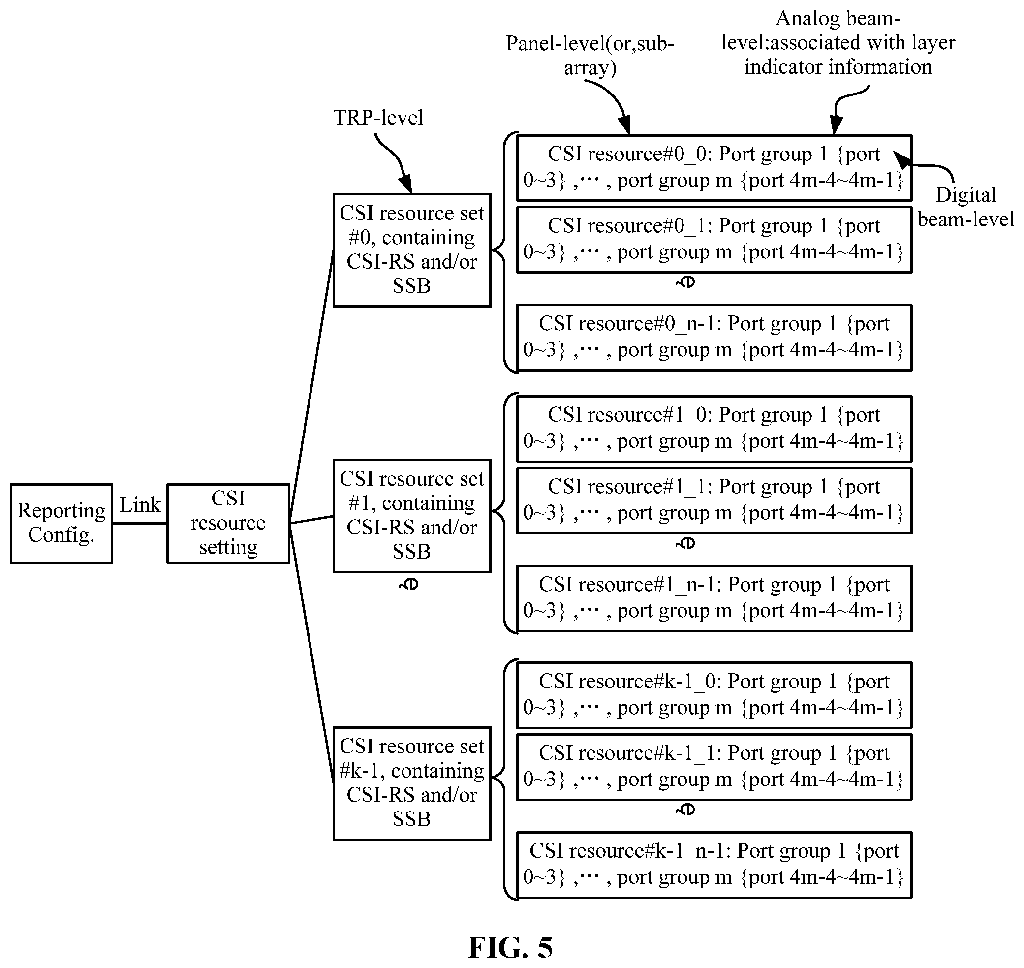 Patent US12184374 Figure 3 – Channel state information reporting method and device, and channel state information receiving method and device
