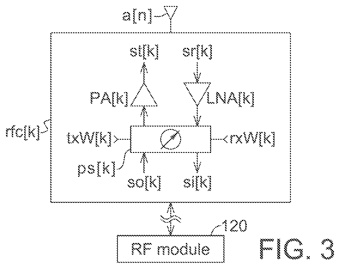 Patent US12184377 Figure 3 – Method for antenna selection of user equipment