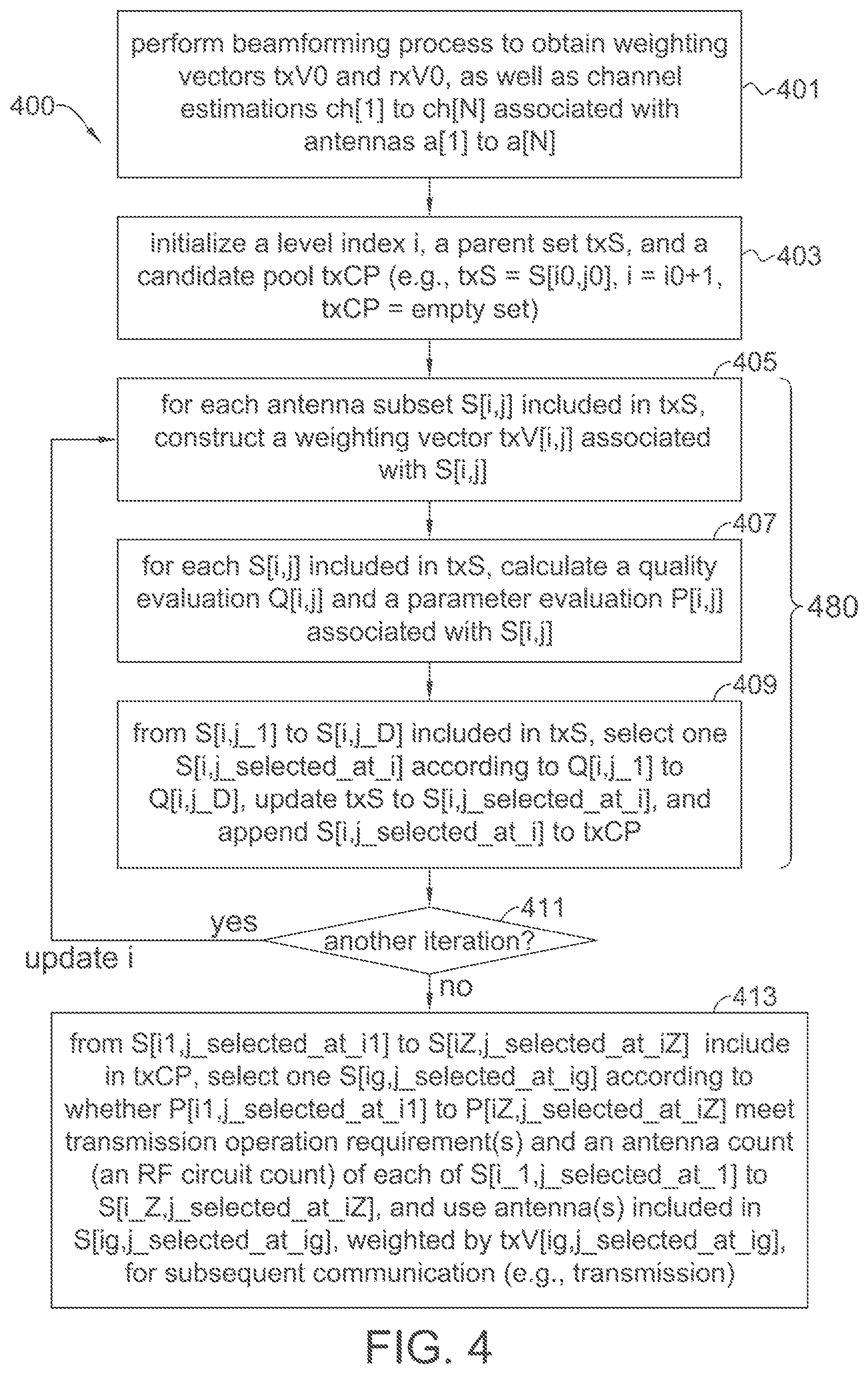 Patent US12184377 Figure 4 – Method for antenna selection of user equipment