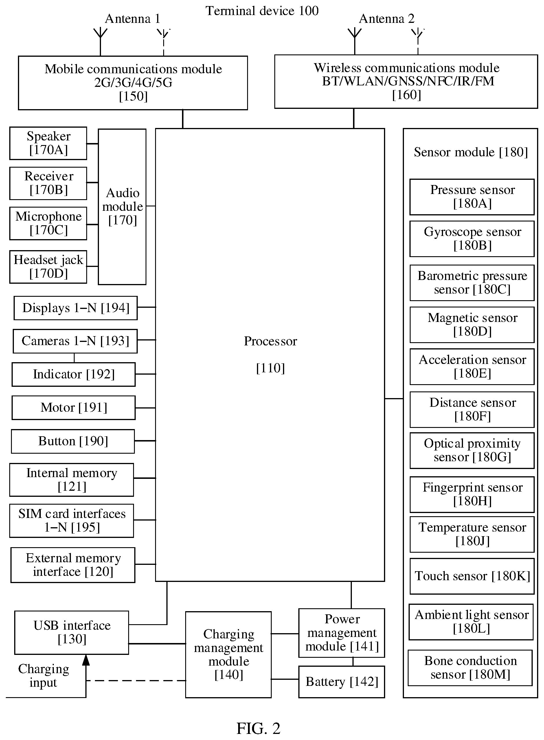 Patent US12184381 Figure 2 – Device orientation adjustment method and terminal device