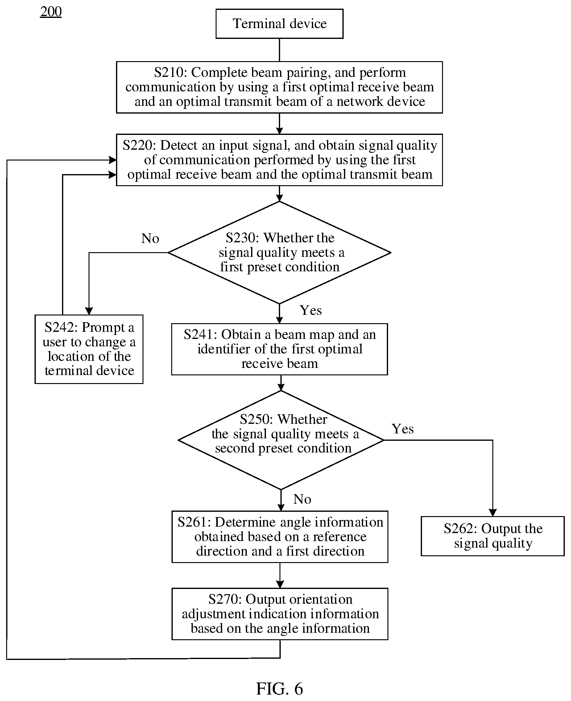 Patent US12184381 Figure 5 – Device orientation adjustment method and terminal device