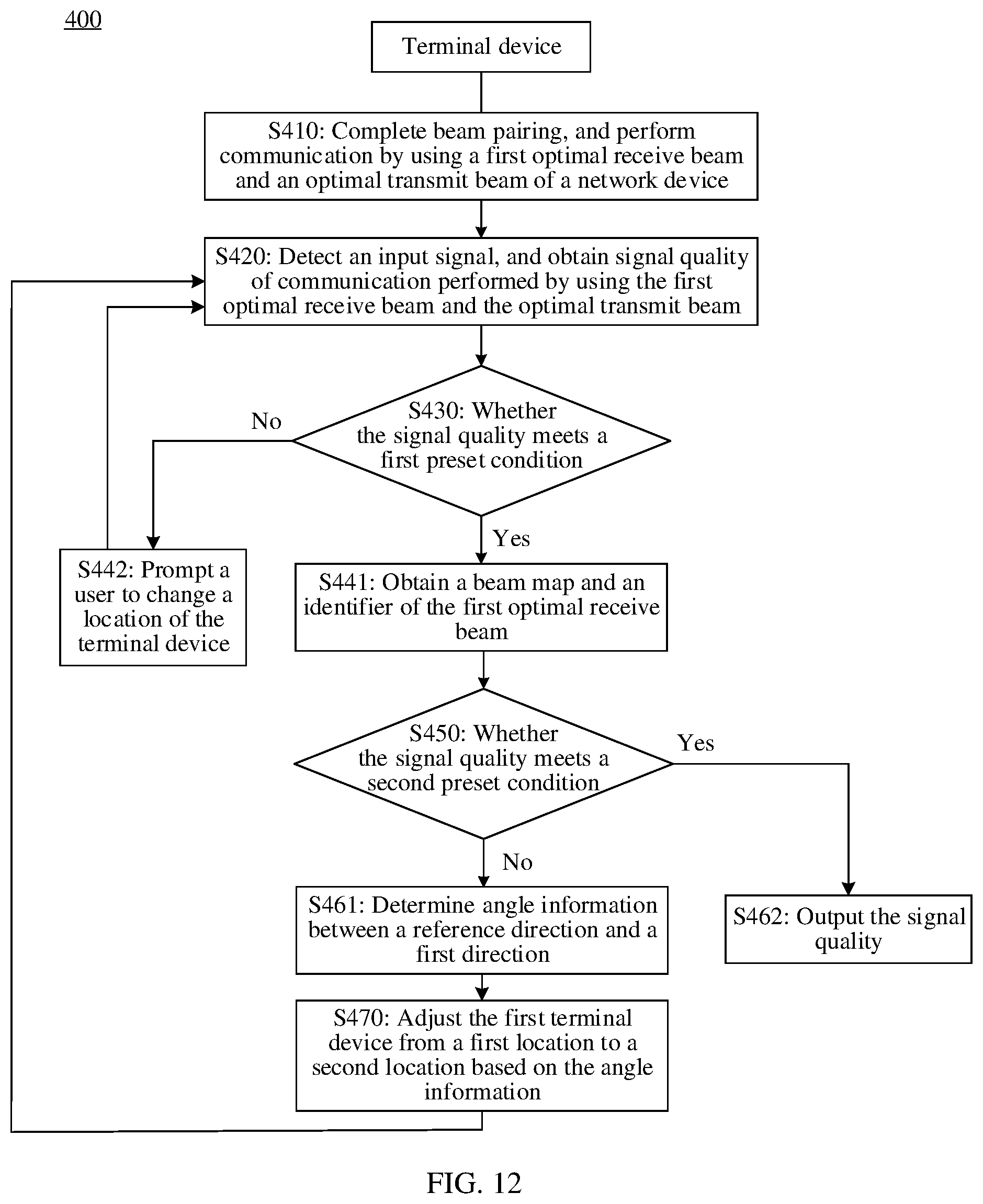 Patent US12184381 Figure 10 – Device orientation adjustment method and terminal device