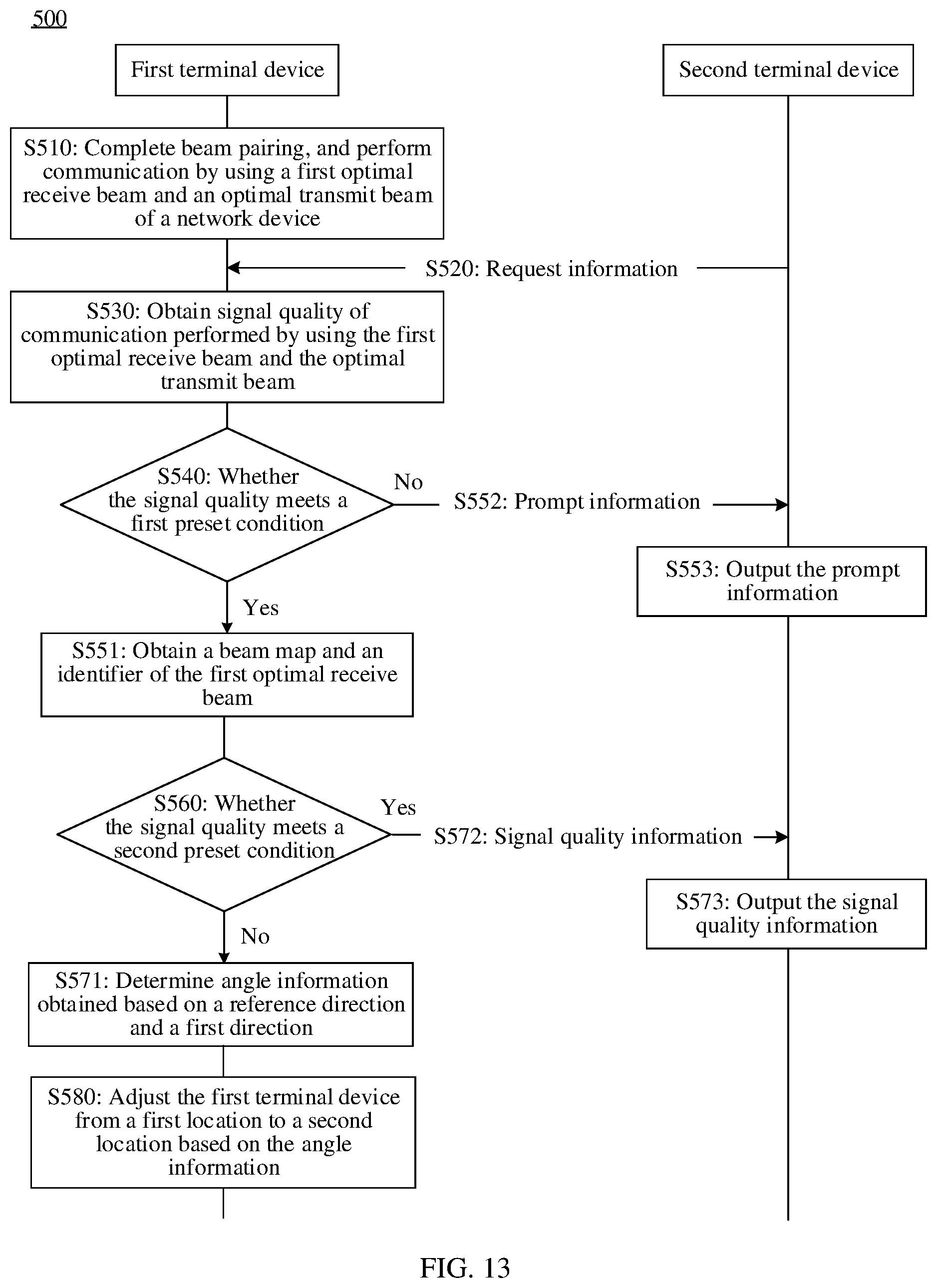 Patent US12184381 Figure 11 – Device orientation adjustment method and terminal device