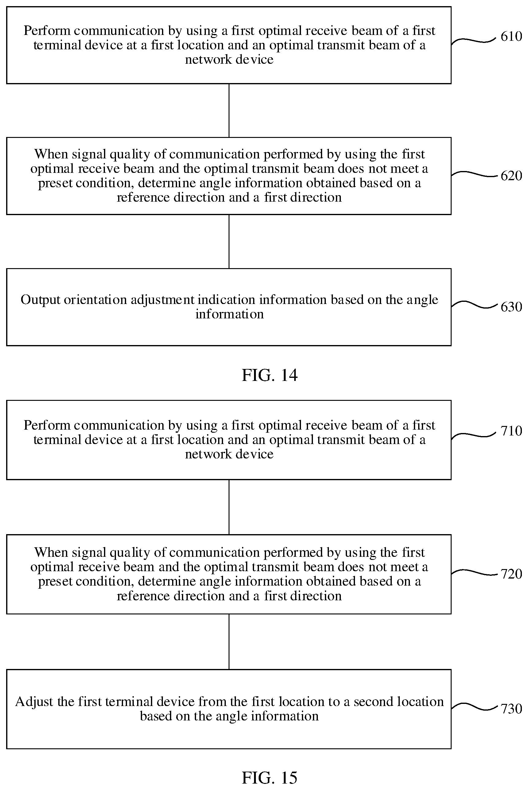 Patent US12184381 Figure 12 – Device orientation adjustment method and terminal device