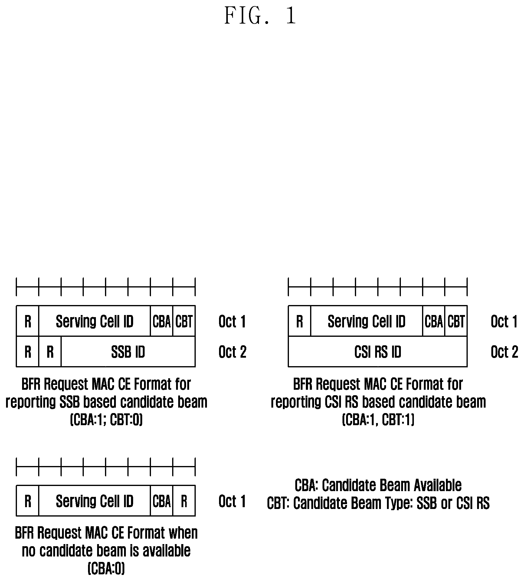 Patent US12184383 Figure 1 – Method and apparatus for transmitting and receiving beam failure recovery request for secondary cell