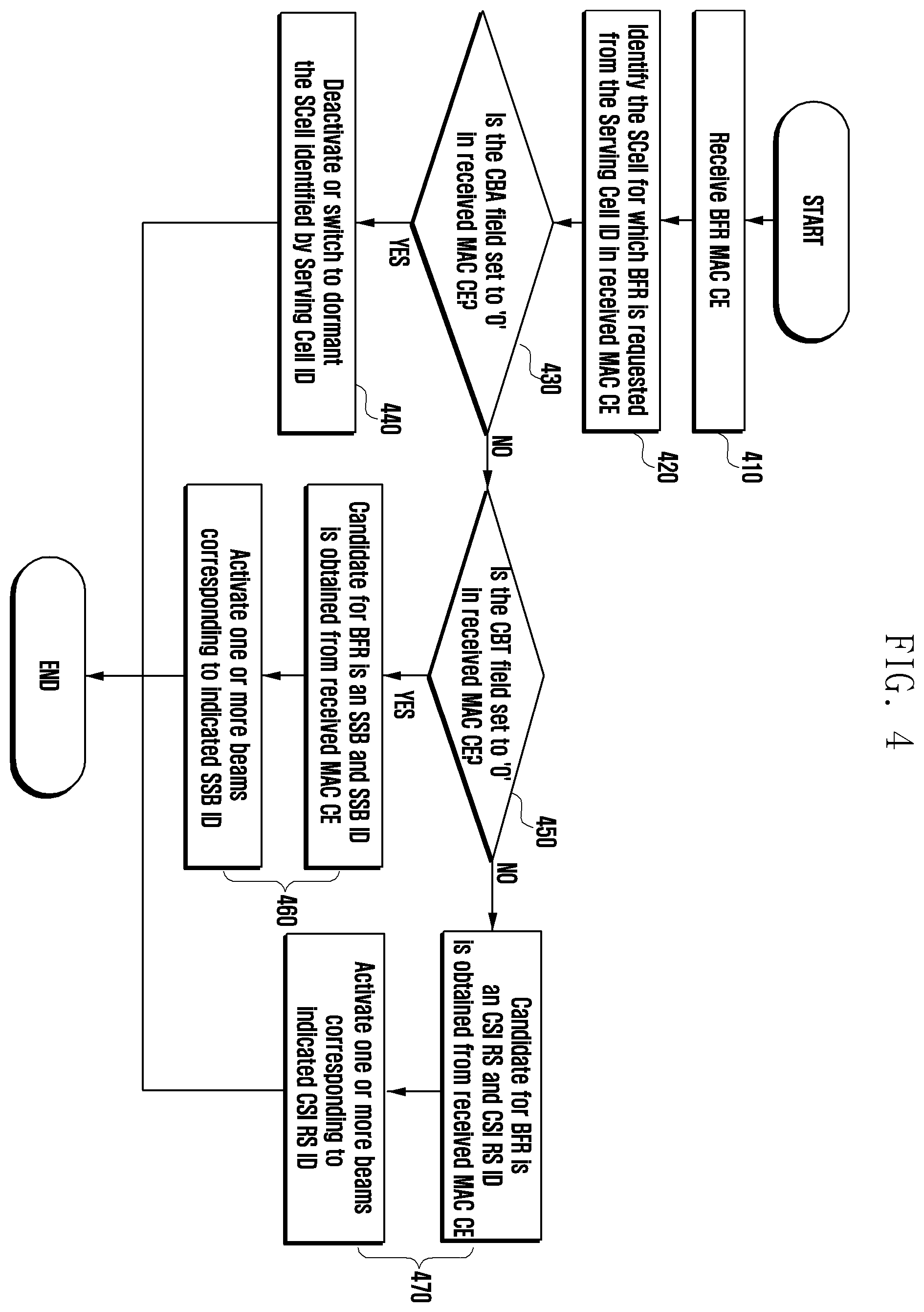 Patent US12184383 Figure 4 – Method and apparatus for transmitting and receiving beam failure recovery request for secondary cell