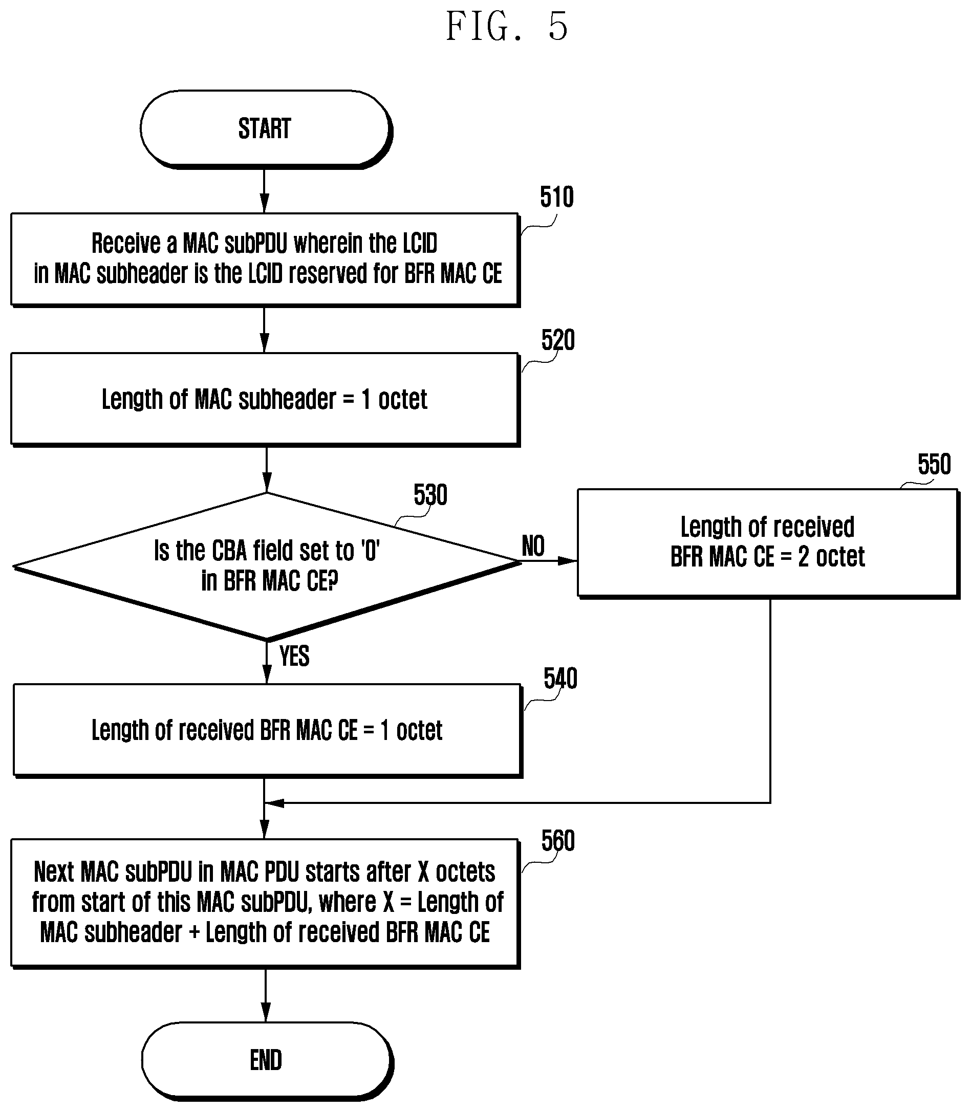 Patent US12184383 Figure 5 – Method and apparatus for transmitting and receiving beam failure recovery request for secondary cell