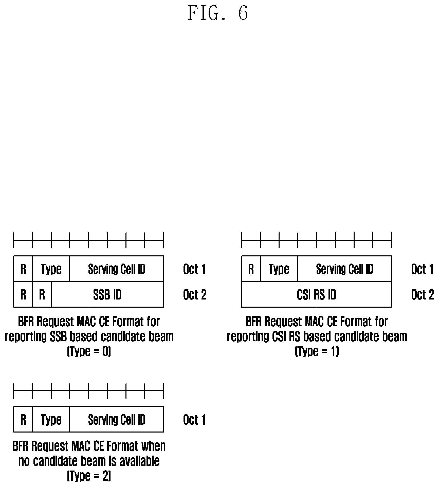 Patent US12184383 Figure 6 – Method and apparatus for transmitting and receiving beam failure recovery request for secondary cell