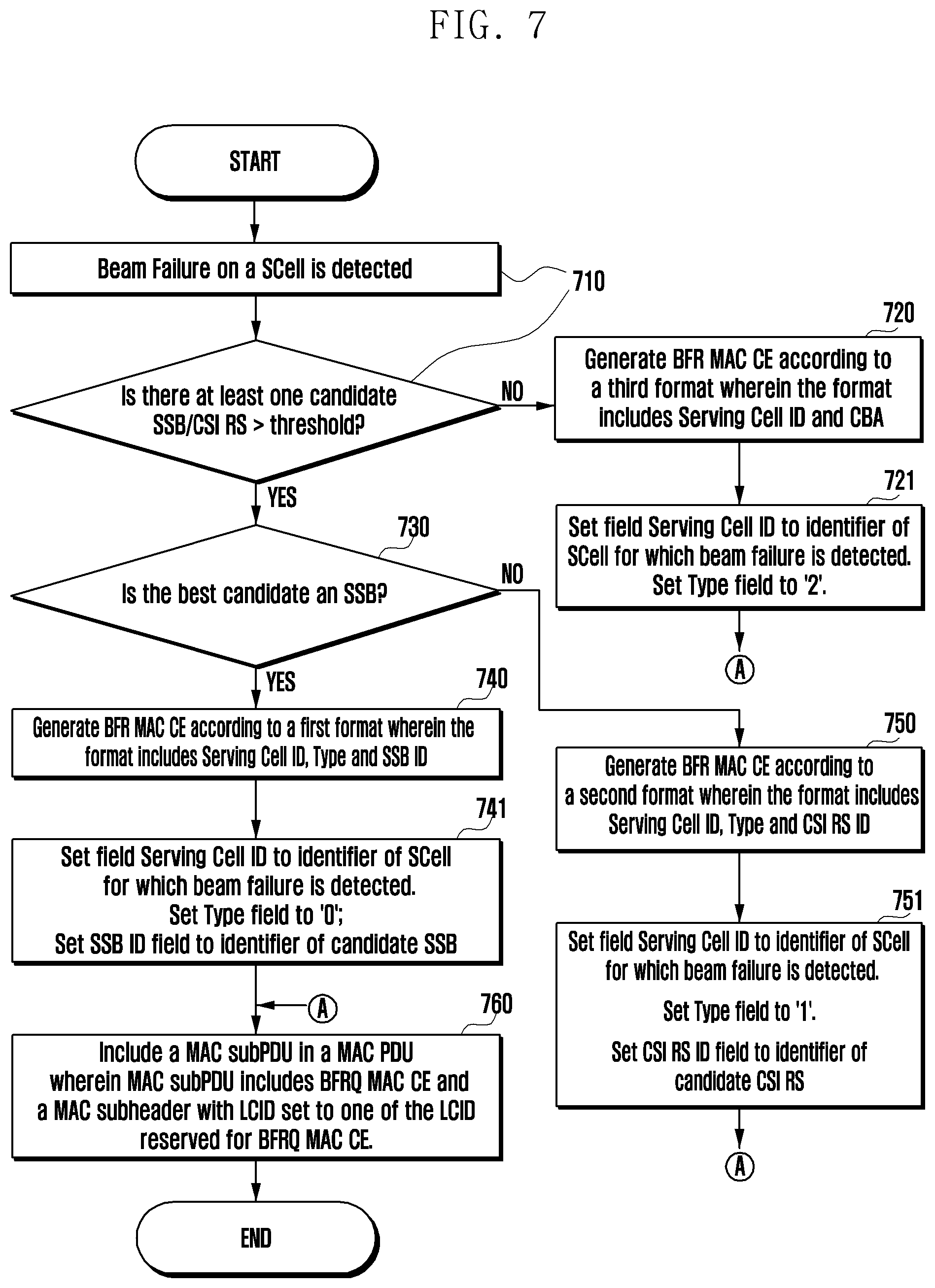 Patent US12184383 Figure 7 – Method and apparatus for transmitting and receiving beam failure recovery request for secondary cell