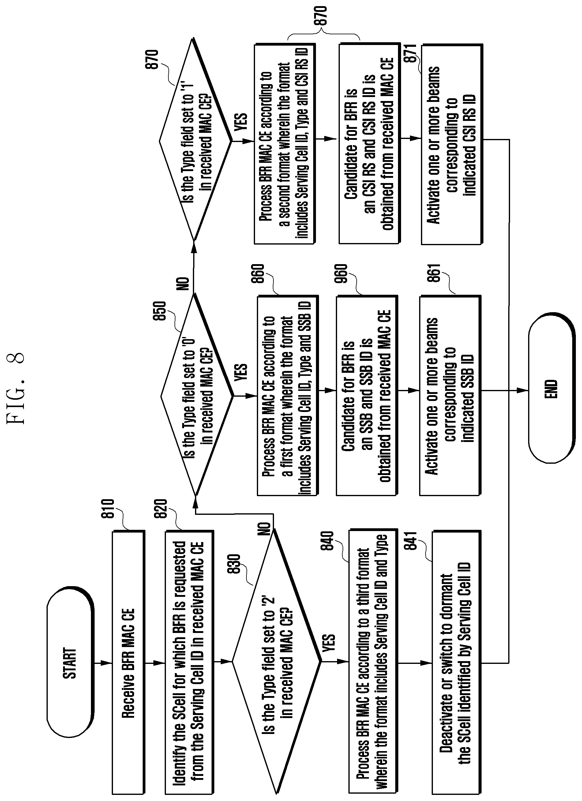 Patent US12184383 Figure 8 – Method and apparatus for transmitting and receiving beam failure recovery request for secondary cell