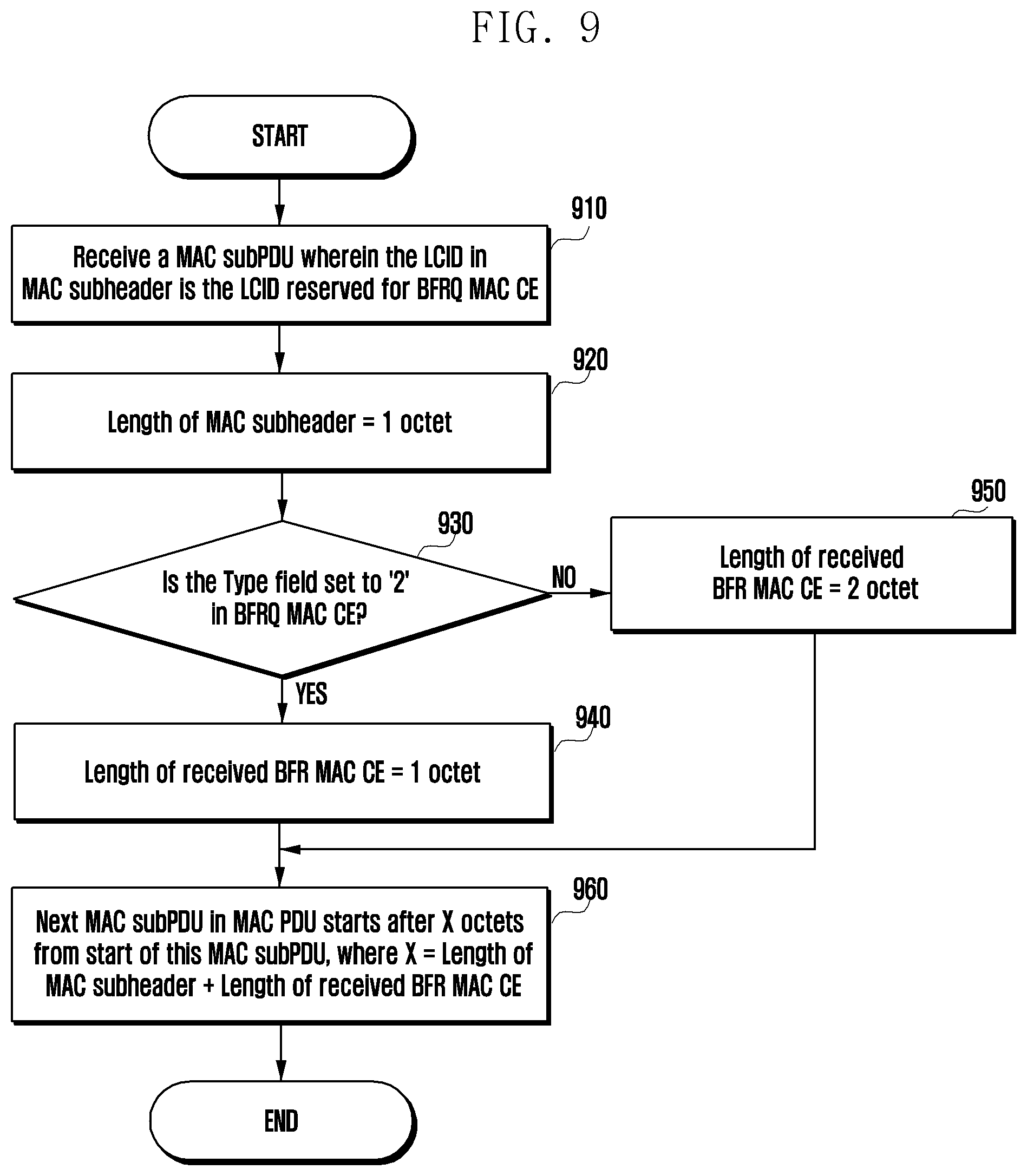 Patent US12184383 Figure 9 – Method and apparatus for transmitting and receiving beam failure recovery request for secondary cell