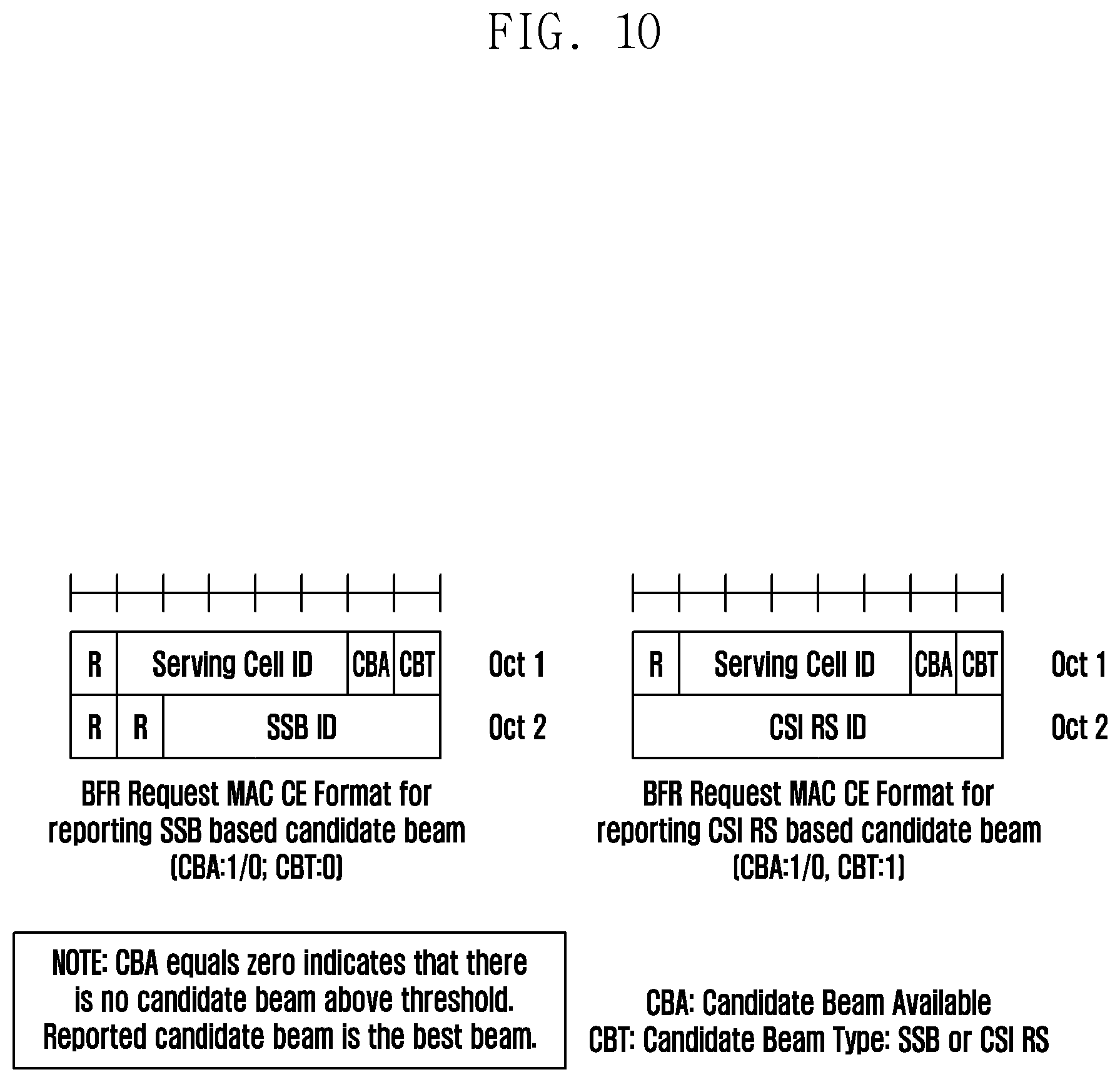Patent US12184383 Figure 10 – Method and apparatus for transmitting and receiving beam failure recovery request for secondary cell