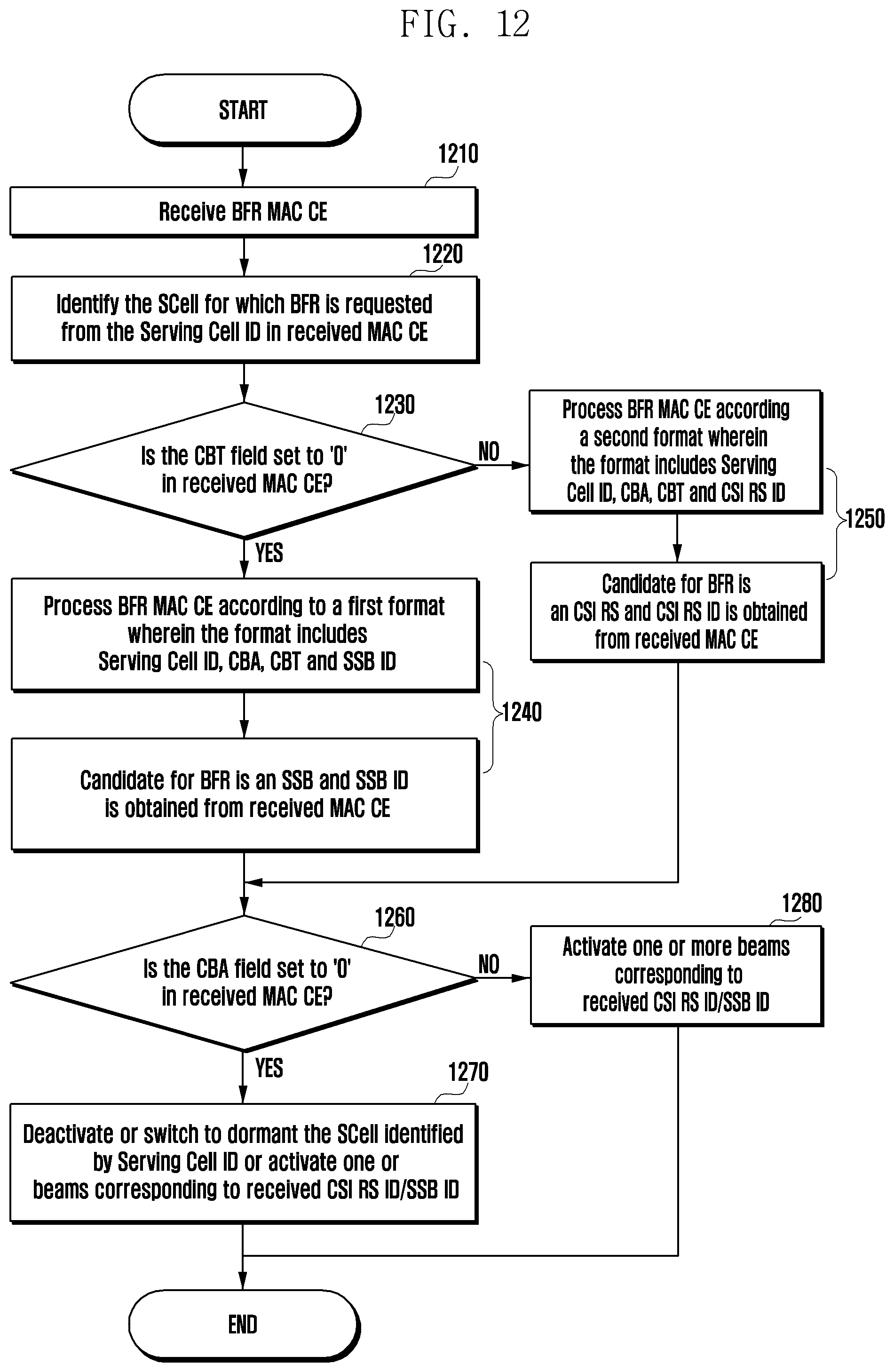 Patent US12184383 Figure 12 – Method and apparatus for transmitting and receiving beam failure recovery request for secondary cell