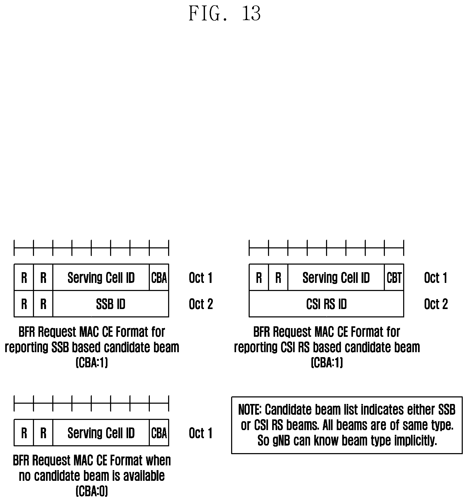 Patent US12184383 Figure 13 – Method and apparatus for transmitting and receiving beam failure recovery request for secondary cell