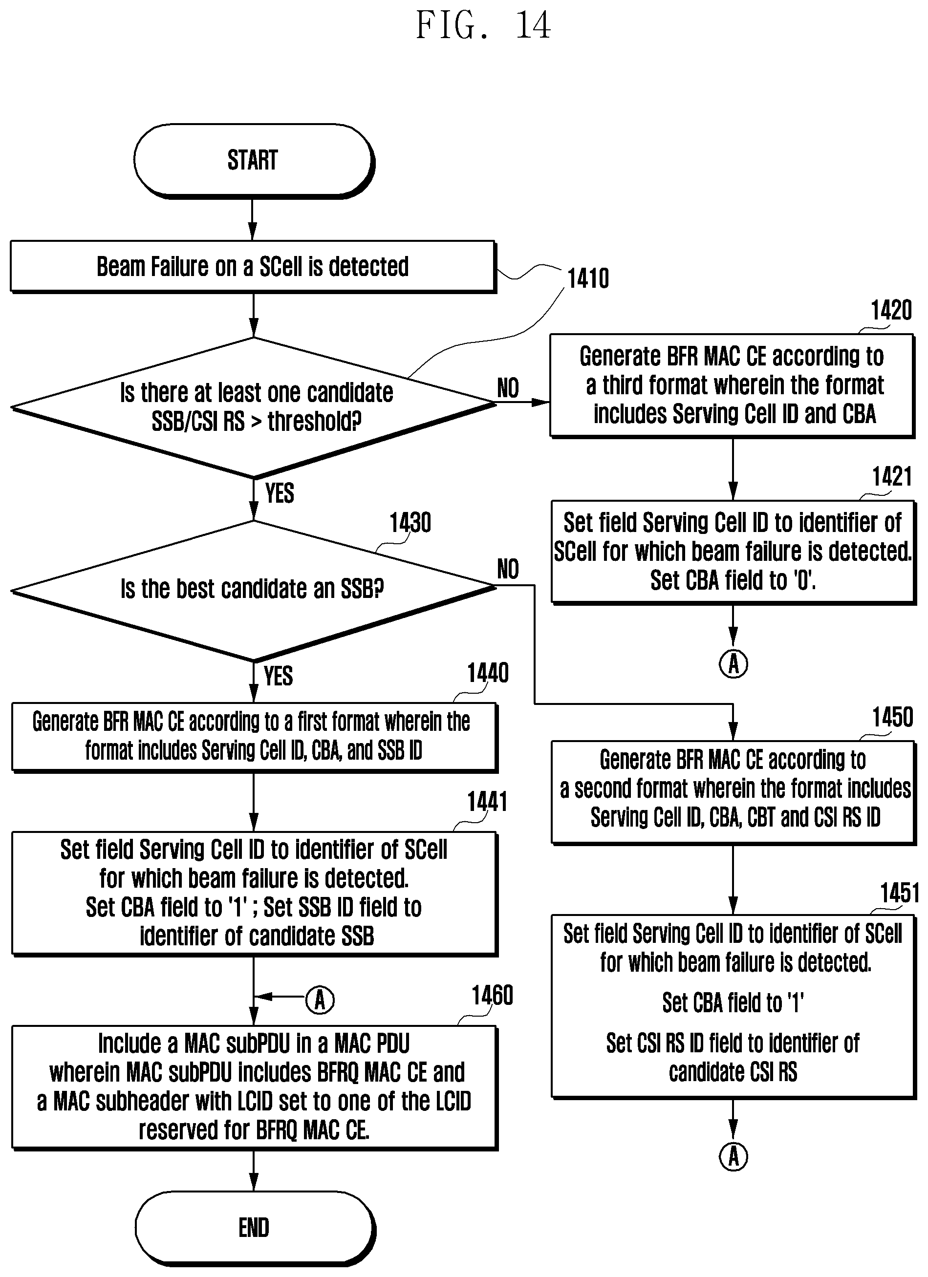 Patent US12184383 Figure 14 – Method and apparatus for transmitting and receiving beam failure recovery request for secondary cell