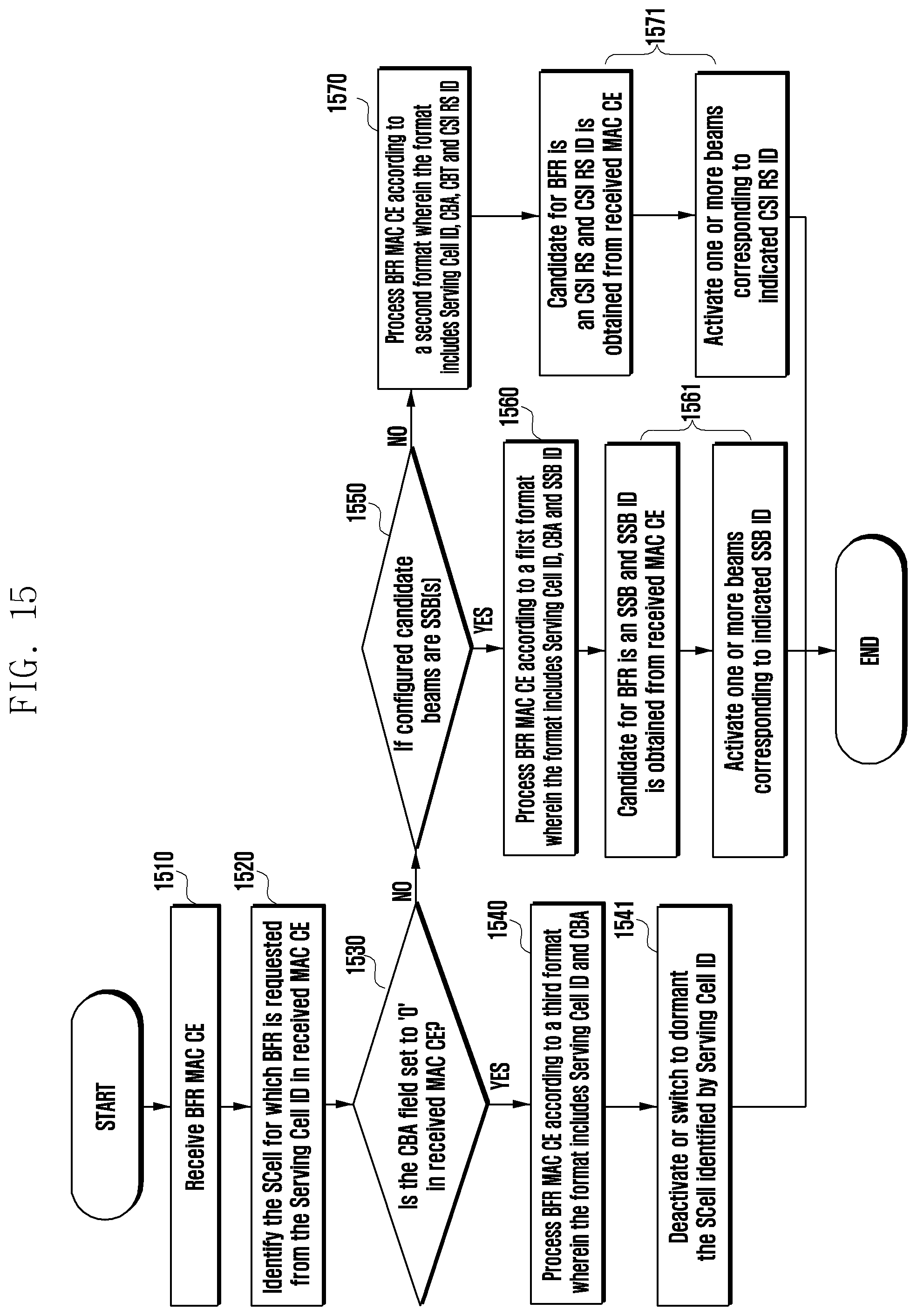 Patent US12184383 Figure 15 – Method and apparatus for transmitting and receiving beam failure recovery request for secondary cell