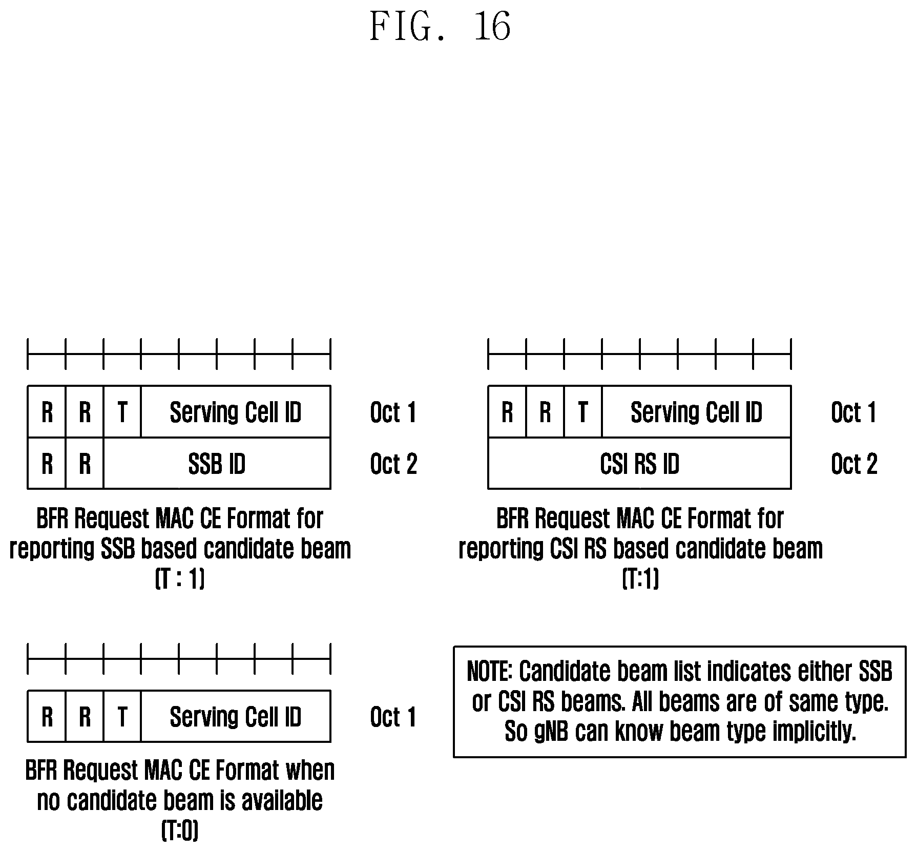Patent US12184383 Figure 16 – Method and apparatus for transmitting and receiving beam failure recovery request for secondary cell