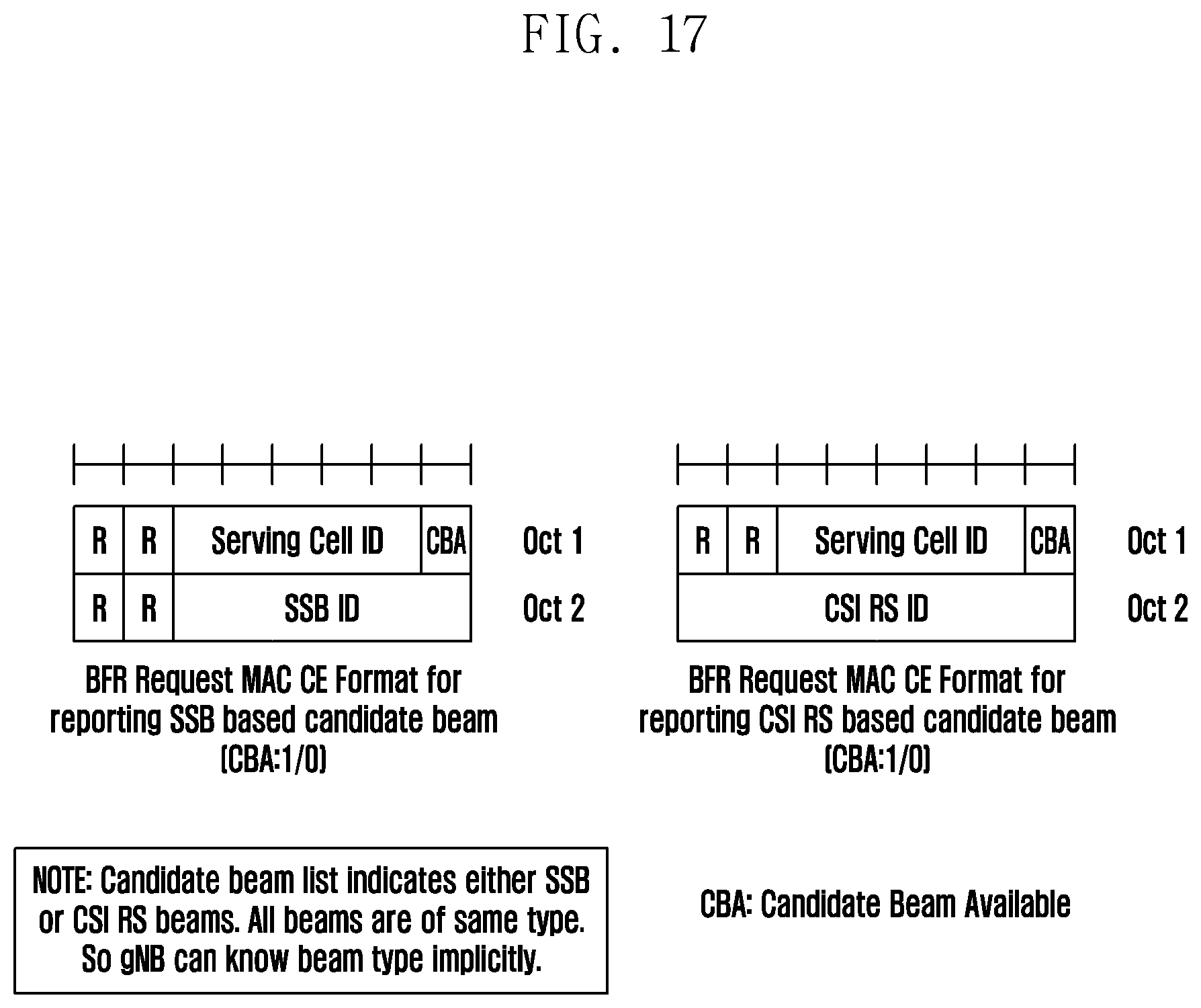 Patent US12184383 Figure 17 – Method and apparatus for transmitting and receiving beam failure recovery request for secondary cell