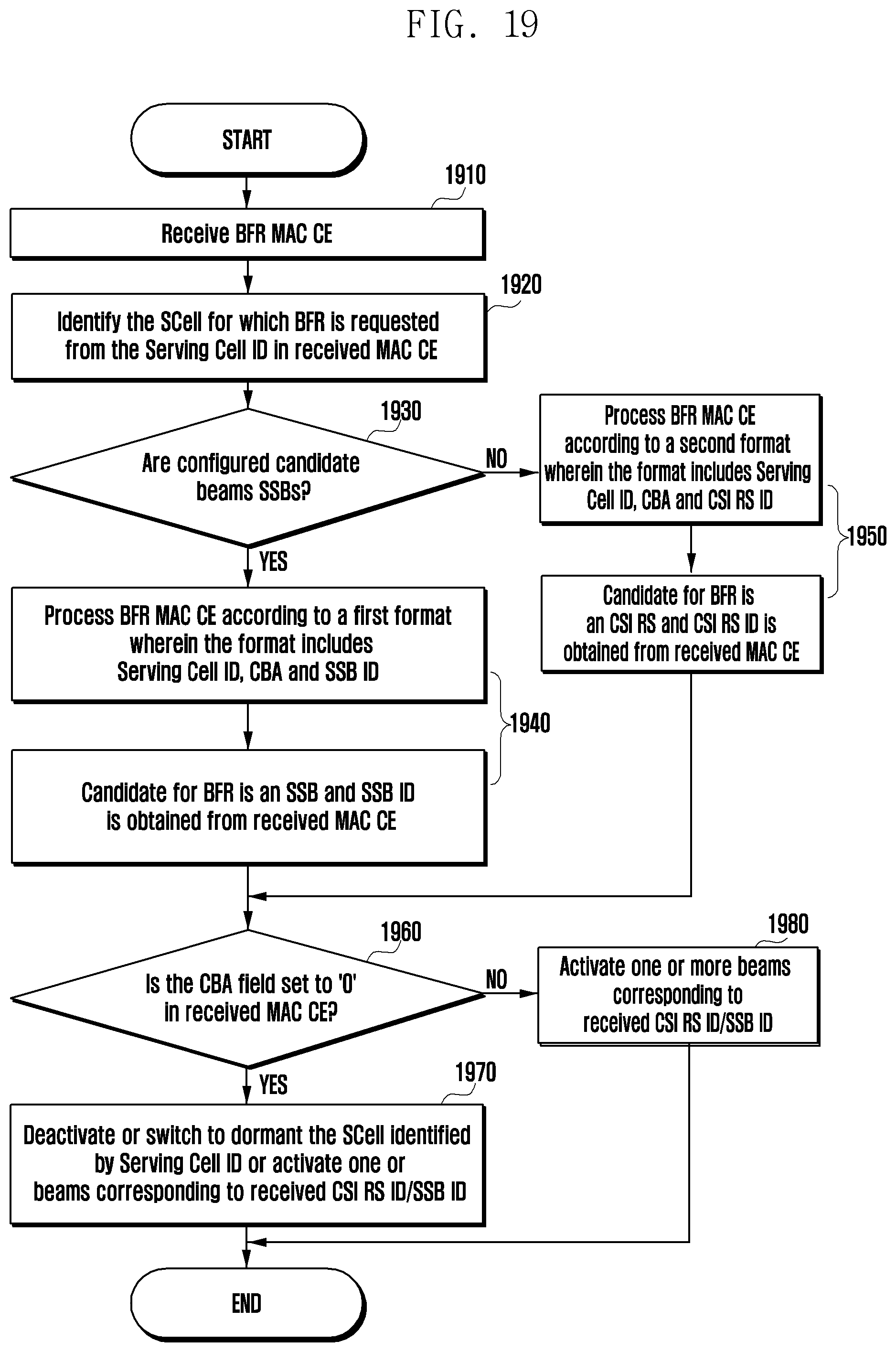 Patent US12184383 Figure 19 – Method and apparatus for transmitting and receiving beam failure recovery request for secondary cell