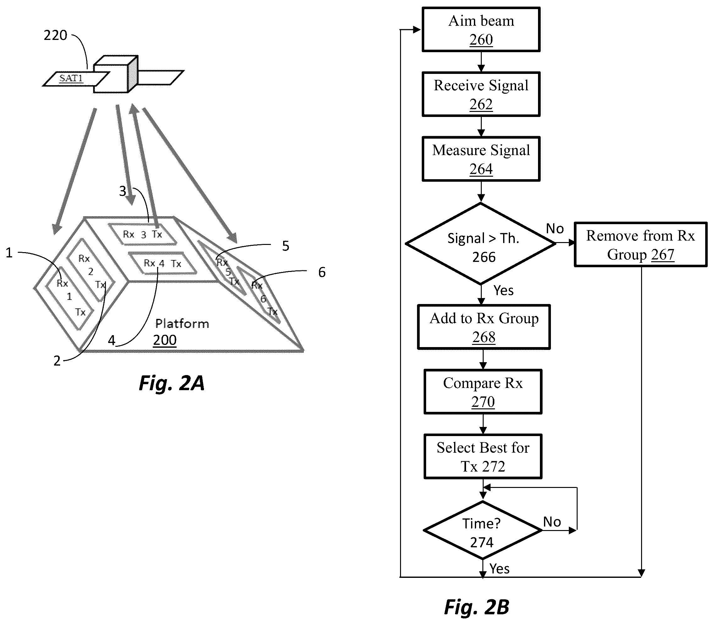 Patent US12184385 Figure 2 – System and method for selection of transmit array