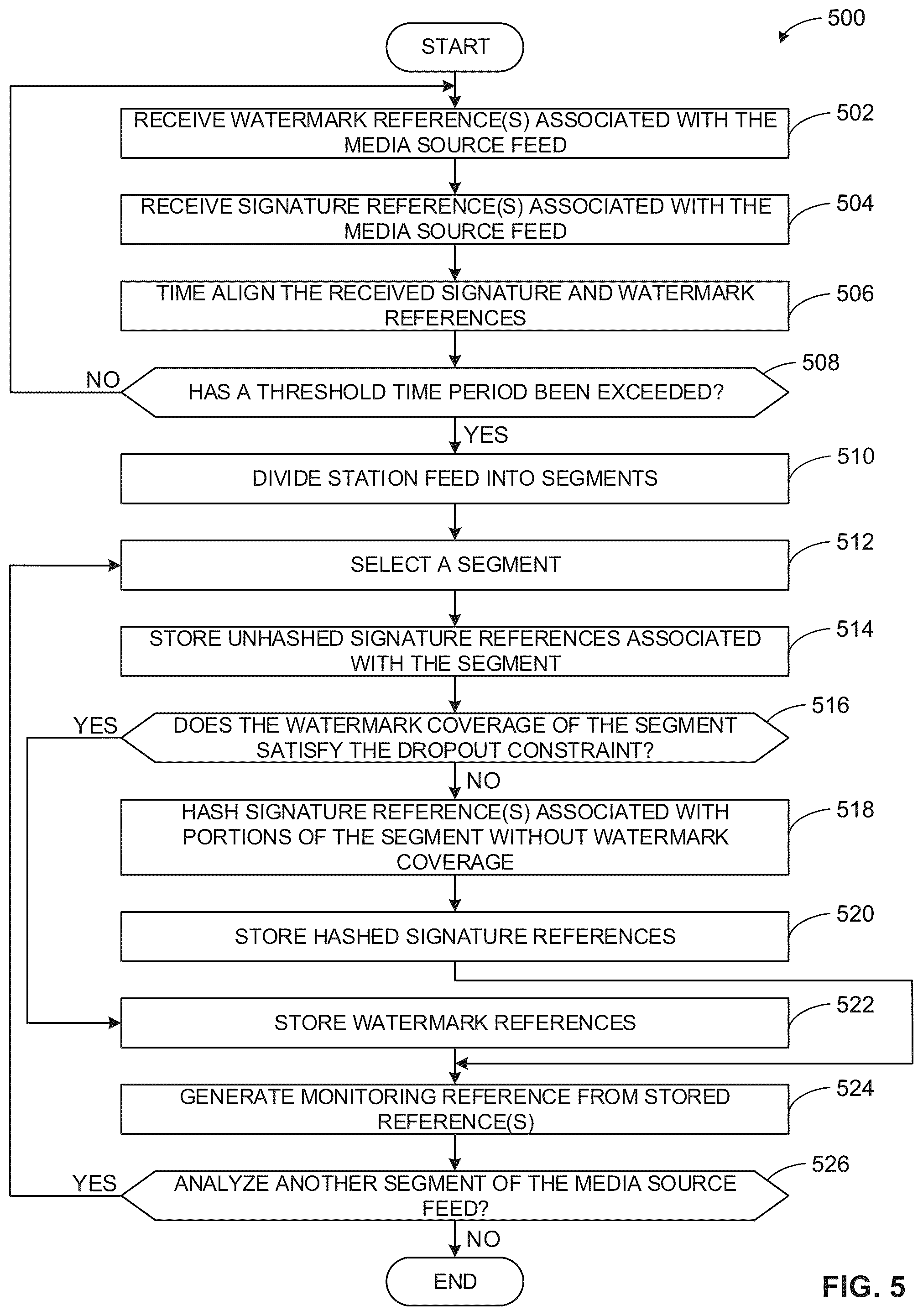 Patent US12184397 Figure 5 – Methods and apparatus for optimizing station reference fingerprint loading using reference watermarks