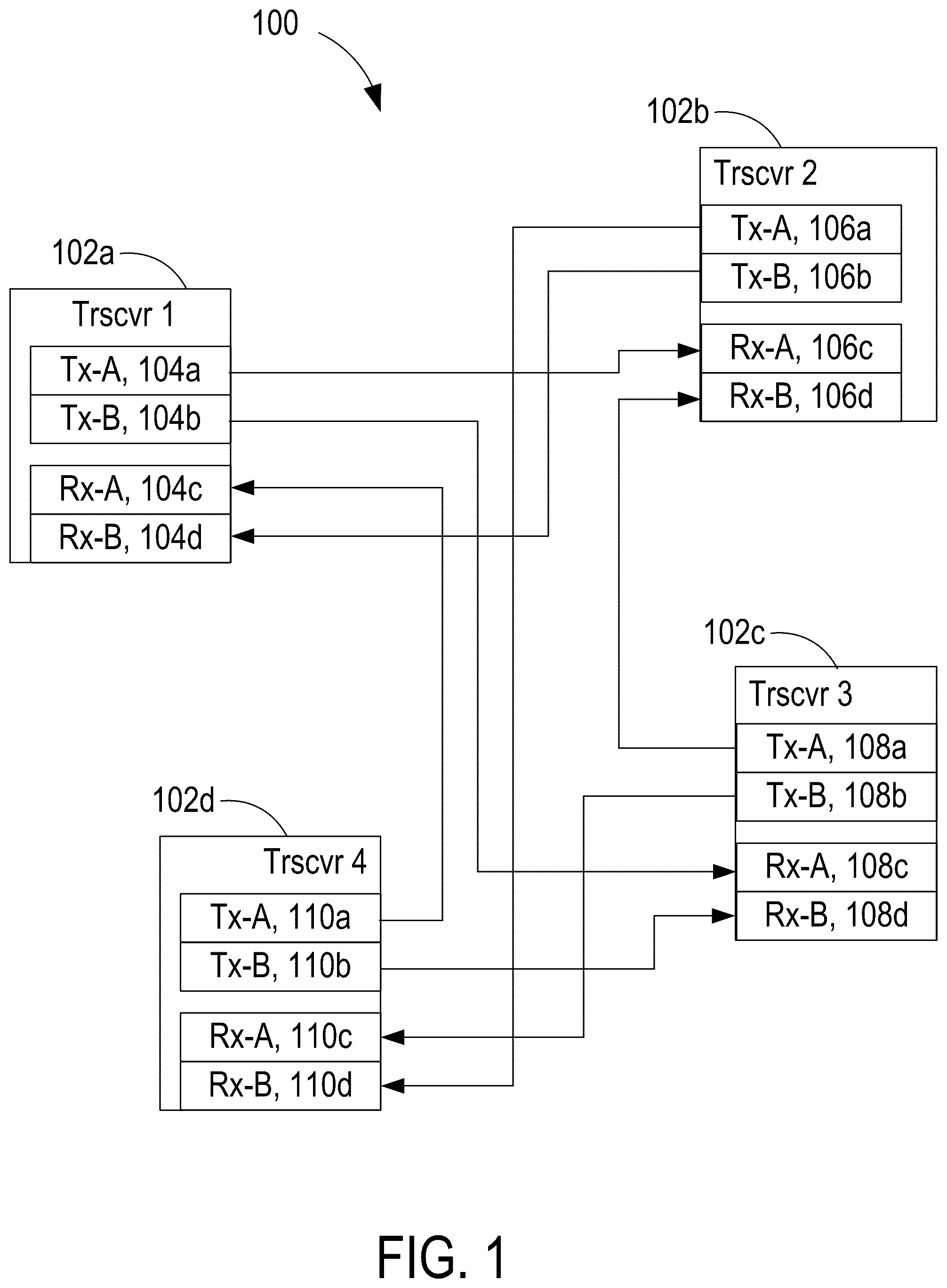 Patent US12184399 Figure 1 – Laser-shared coherent transceivers and methods