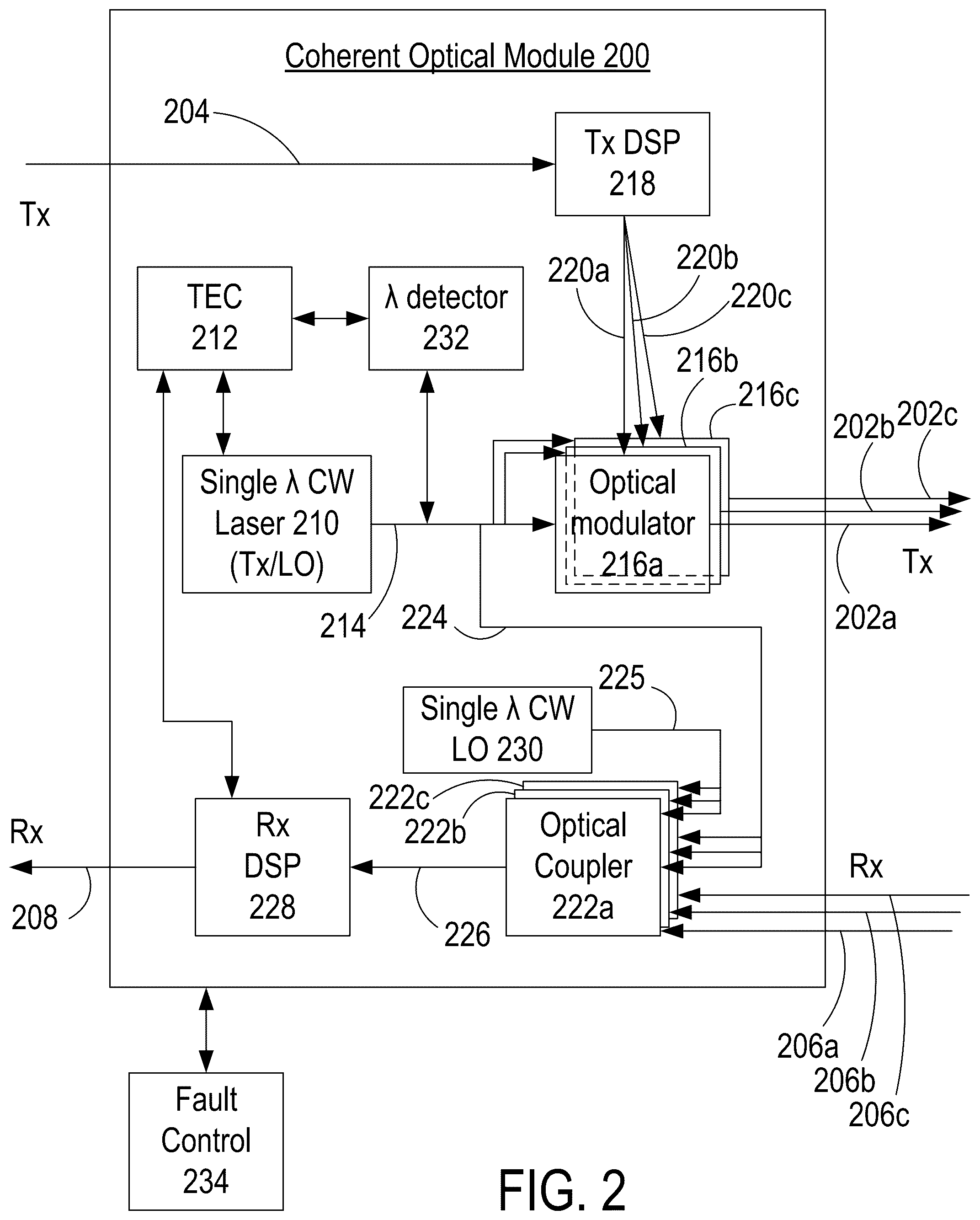 Patent US12184399 Figure 2 – Laser-shared coherent transceivers and methods