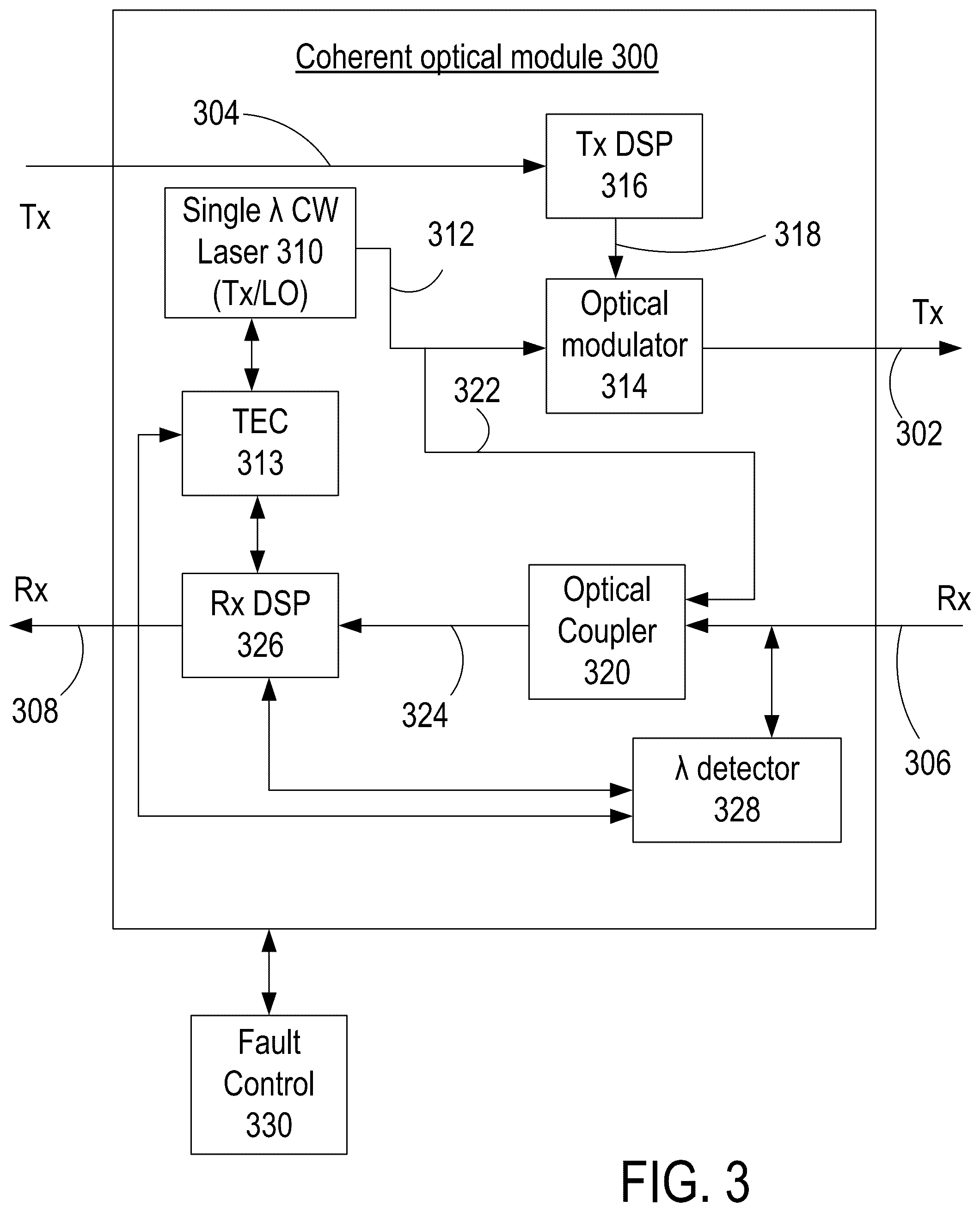 Patent US12184399 Figure 3 – Laser-shared coherent transceivers and methods