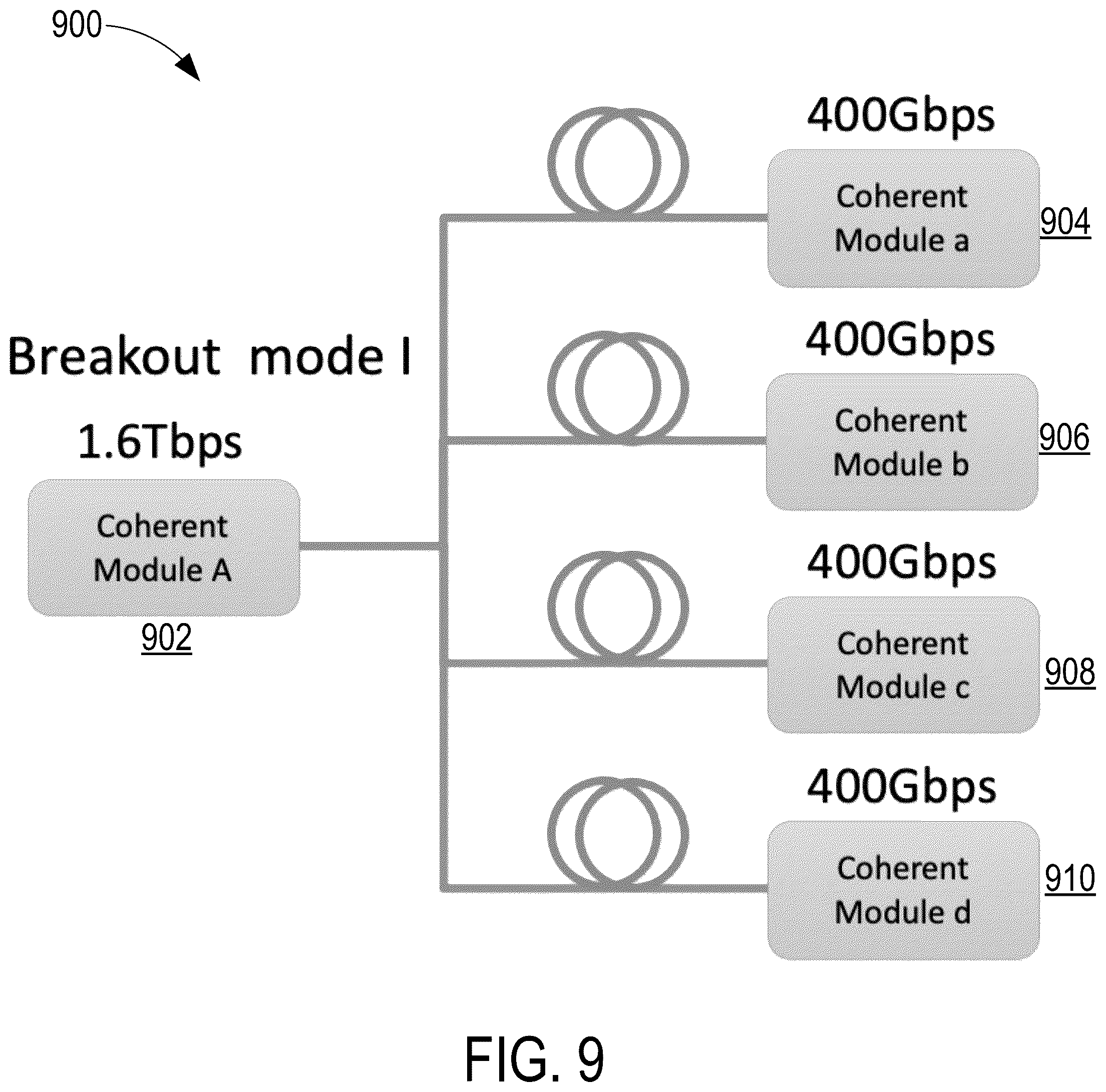 Patent US12184399 Figure 7 – Laser-shared coherent transceivers and methods