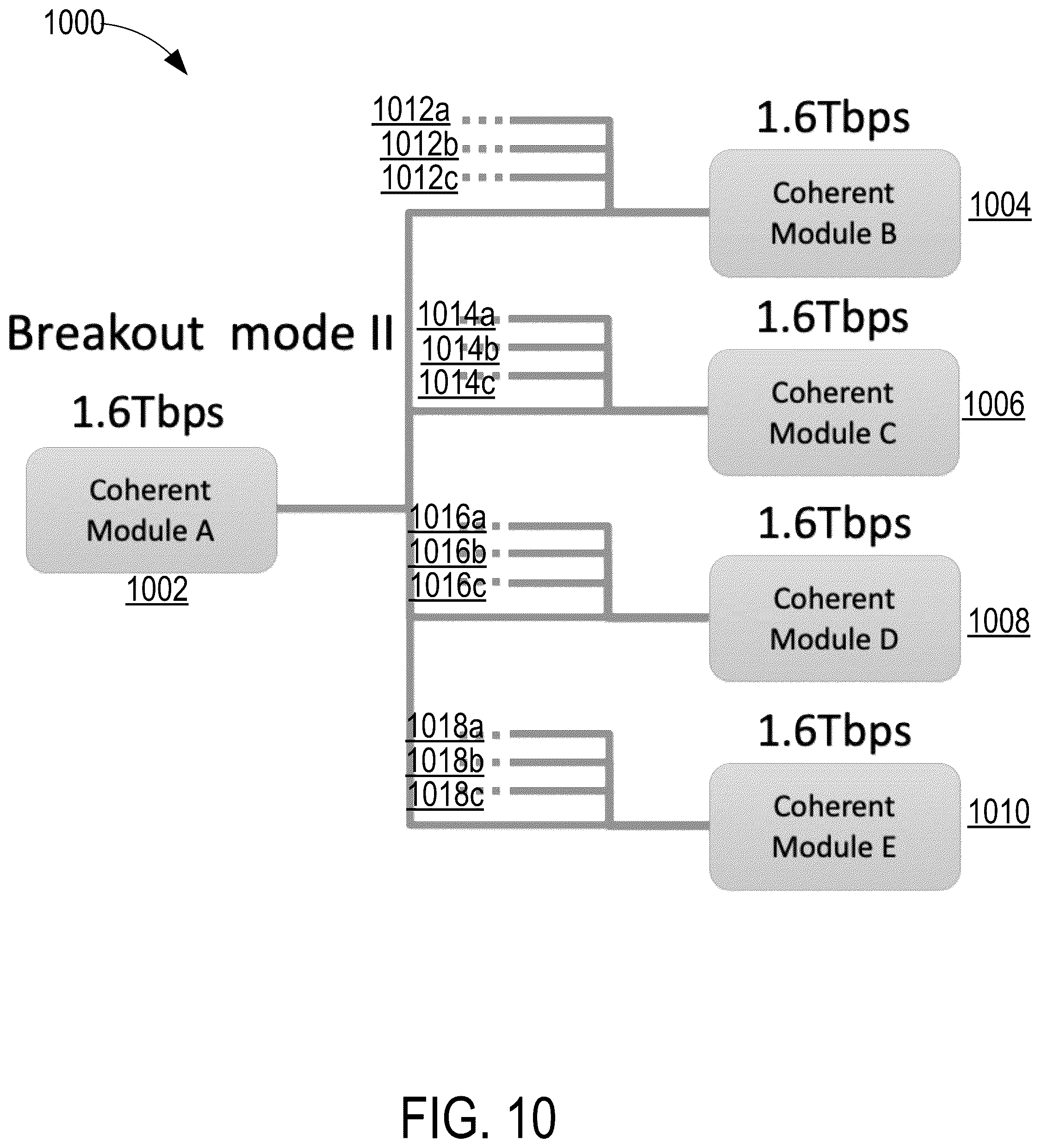 Patent US12184399 Figure 8 – Laser-shared coherent transceivers and methods