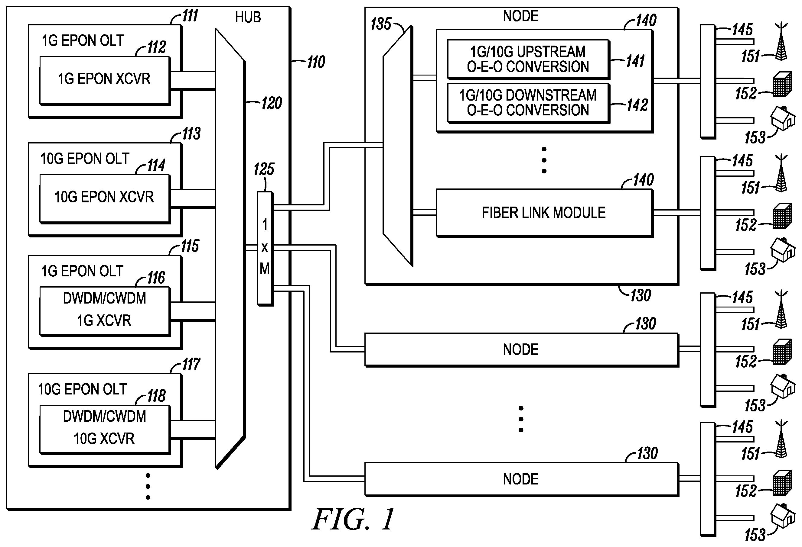 Patent US12184400 Figure 1 – Multiplex conversion for a passive optical network