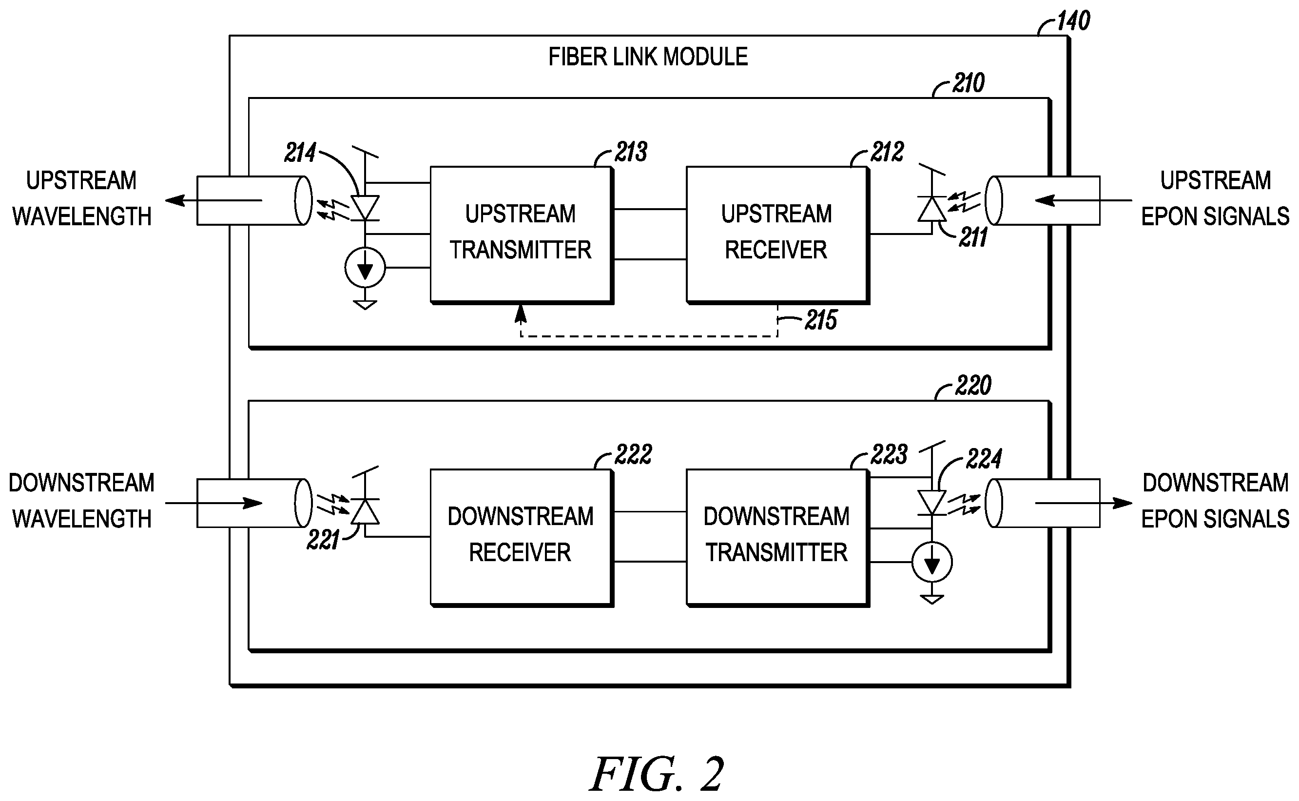 Patent US12184400 Figure 2 – Multiplex conversion for a passive optical network