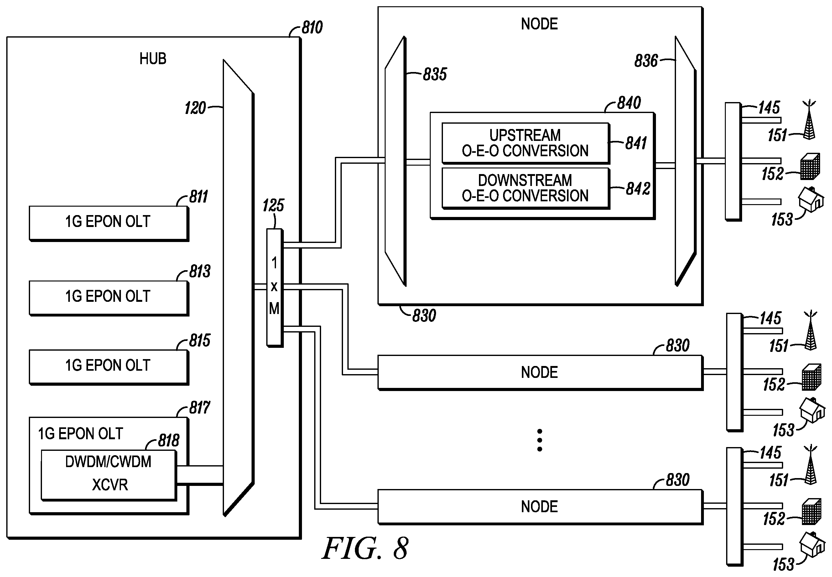 Patent US12184400 Figure 8 – Multiplex conversion for a passive optical network
