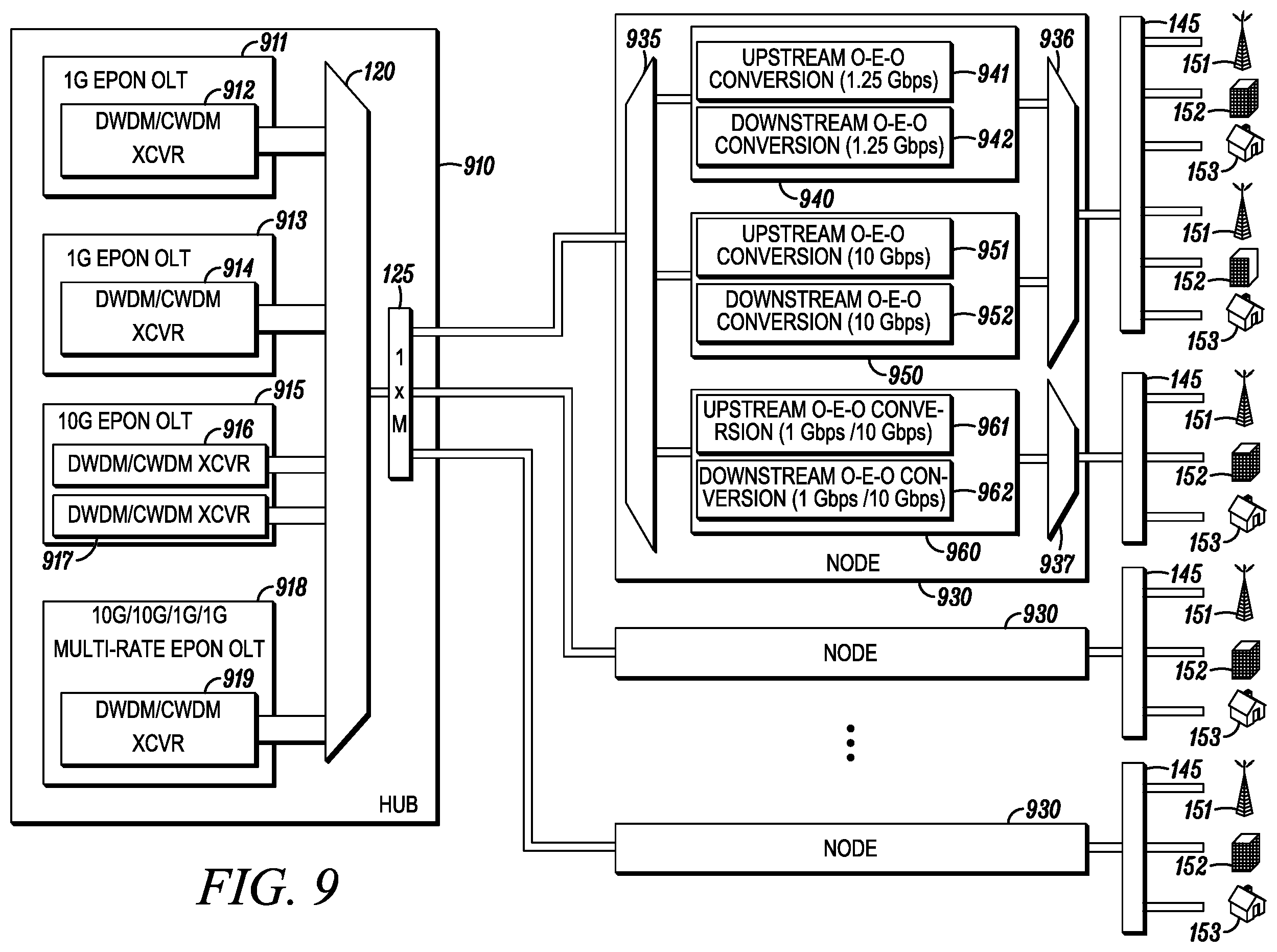 Patent US12184400 Figure 9 – Multiplex conversion for a passive optical network