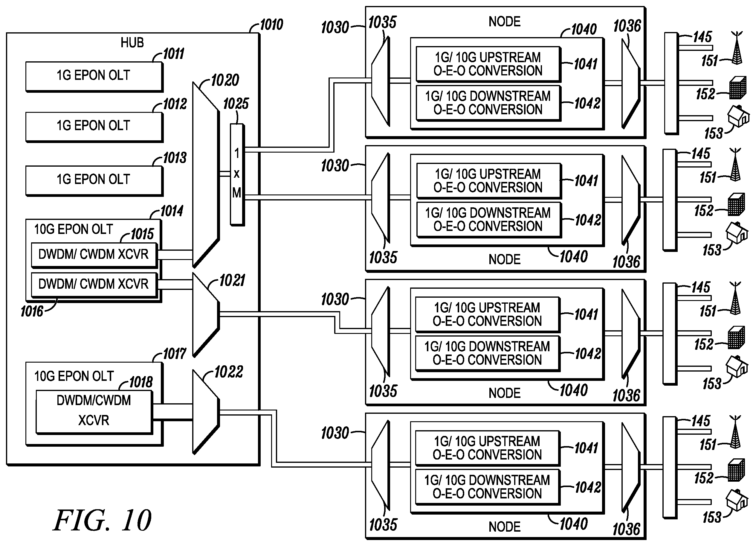 Patent US12184400 Figure 10 – Multiplex conversion for a passive optical network