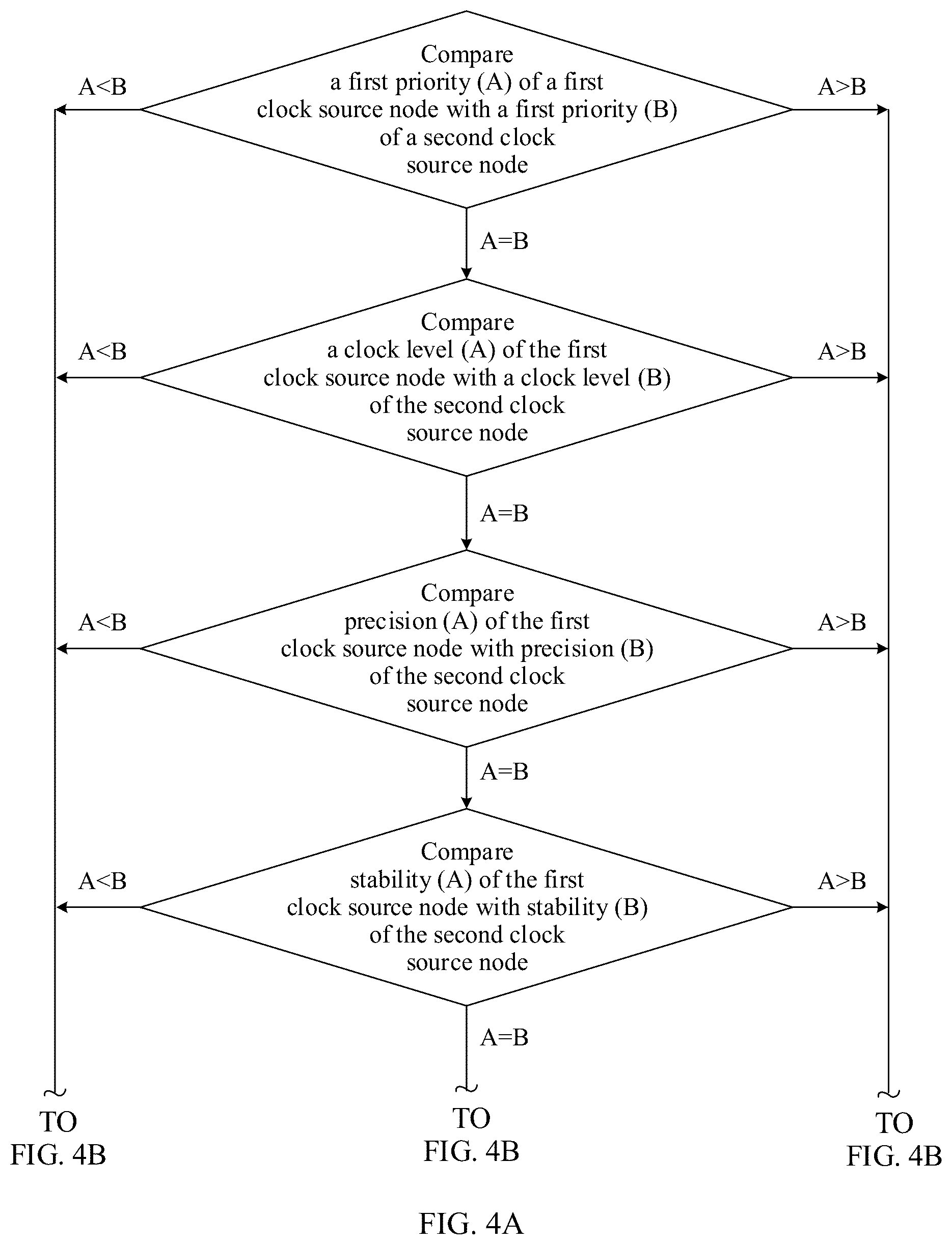 Patent US12184405 Figure 3 – Clock synchronization method and apparatus, and storage medium