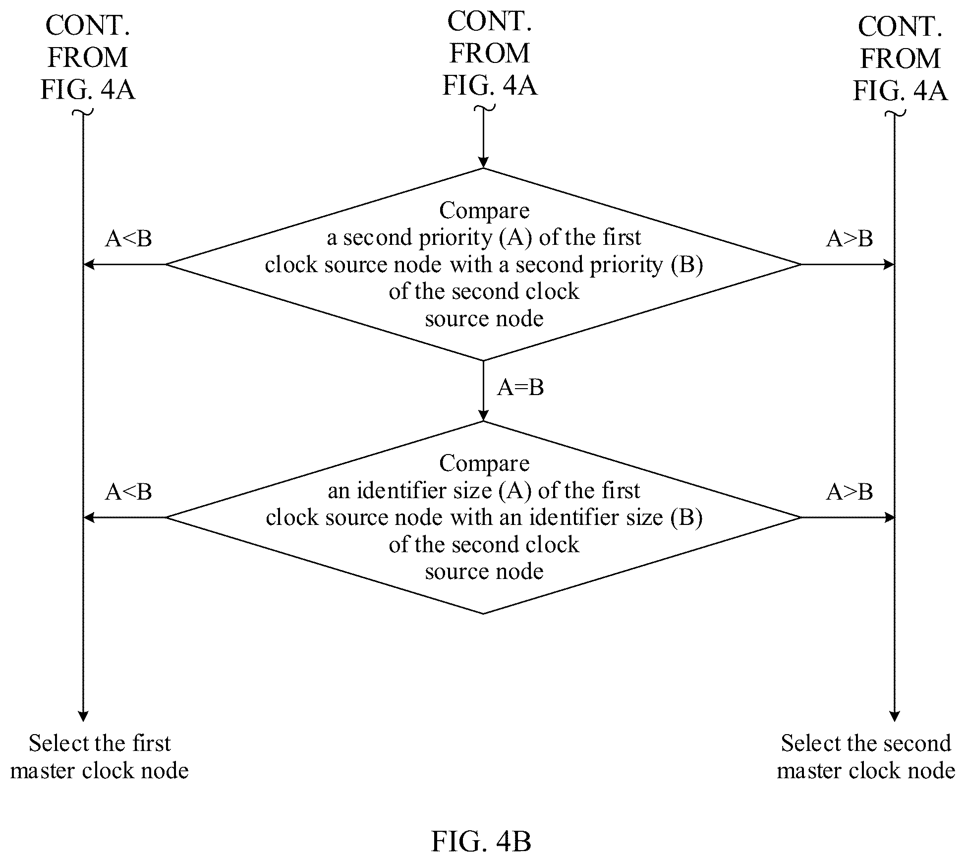 Patent US12184405 Figure 4 – Clock synchronization method and apparatus, and storage medium
