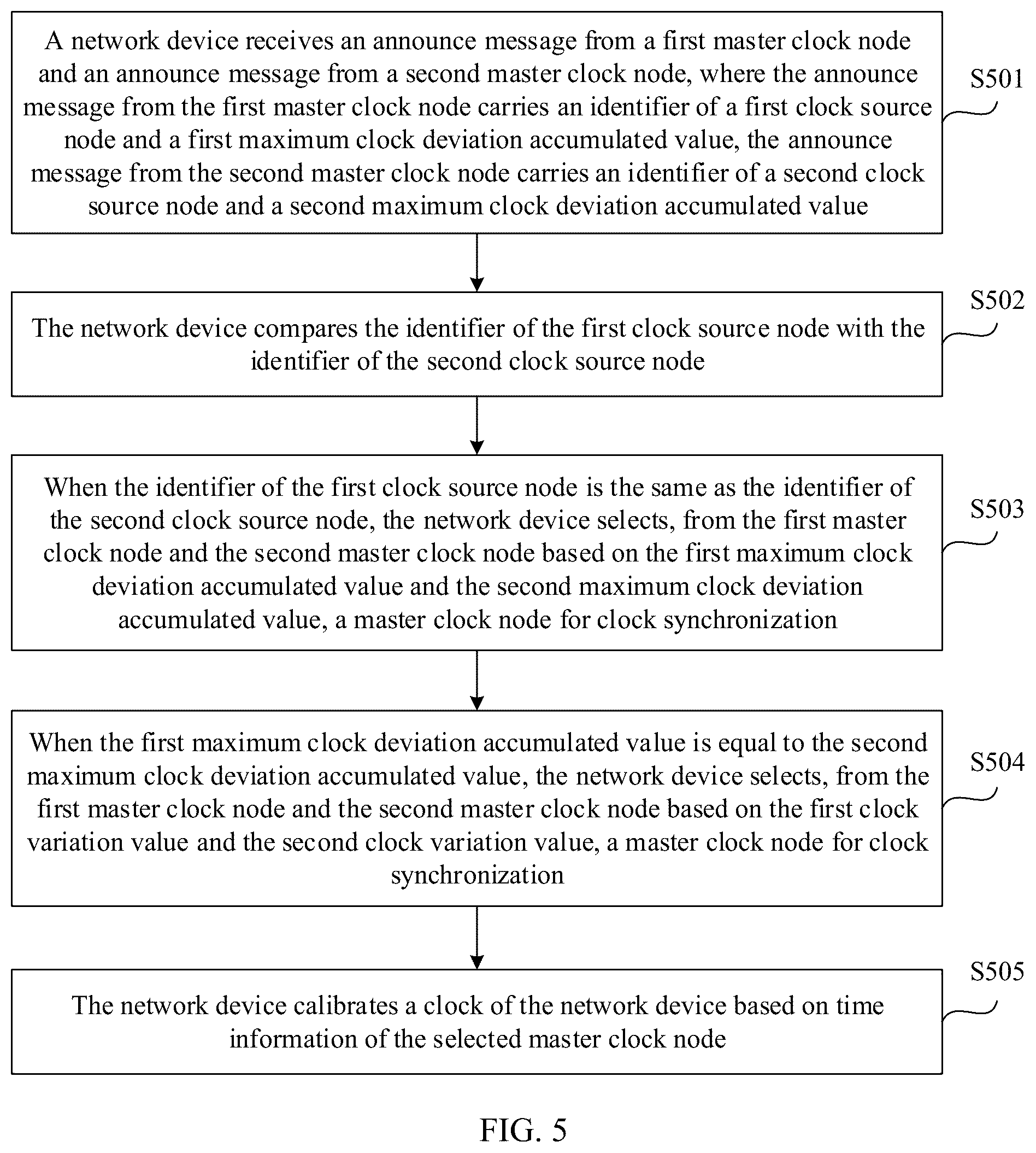 Patent US12184405 Figure 5 – Clock synchronization method and apparatus, and storage medium