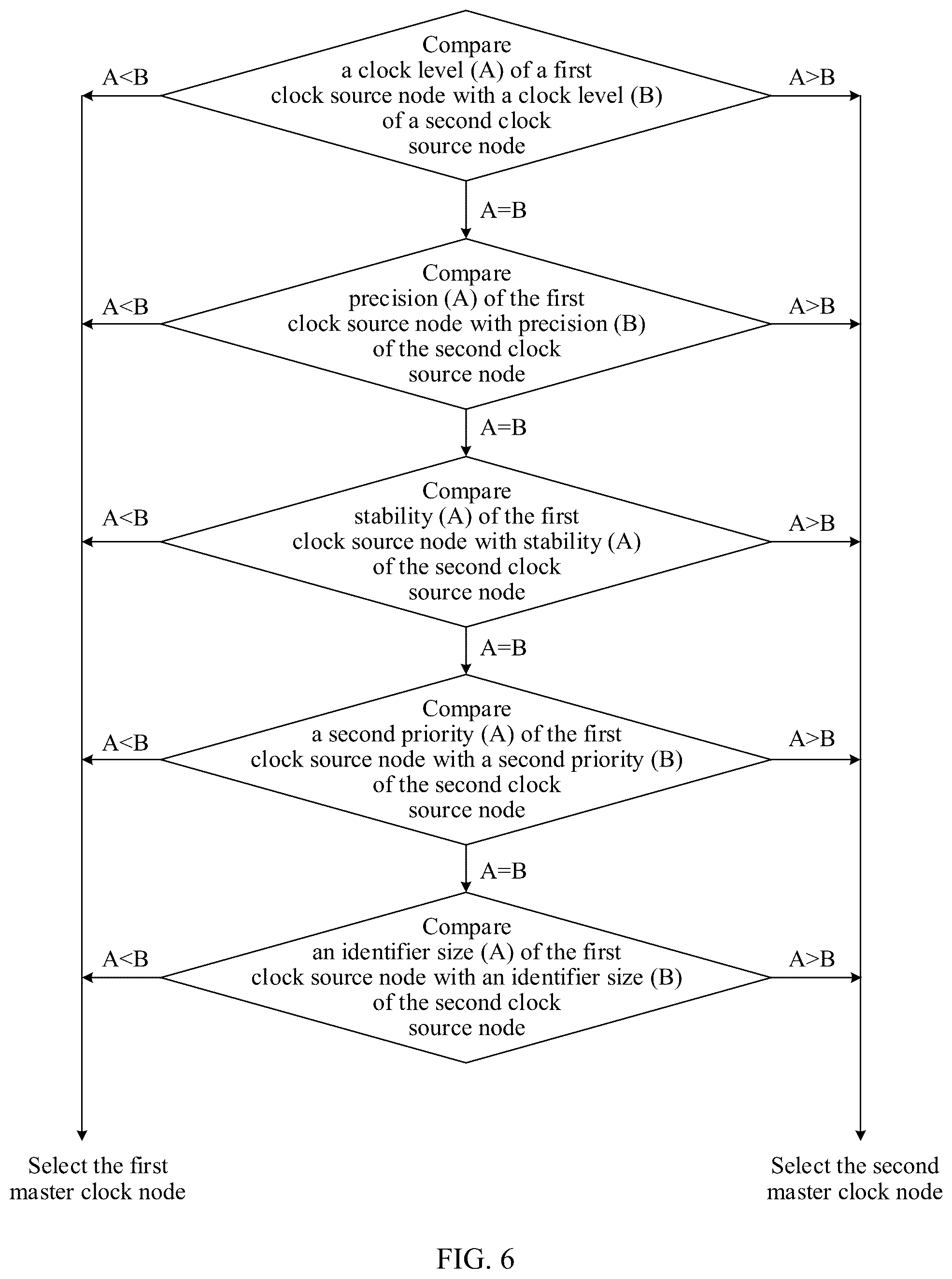 Patent US12184405 Figure 6 – Clock synchronization method and apparatus, and storage medium
