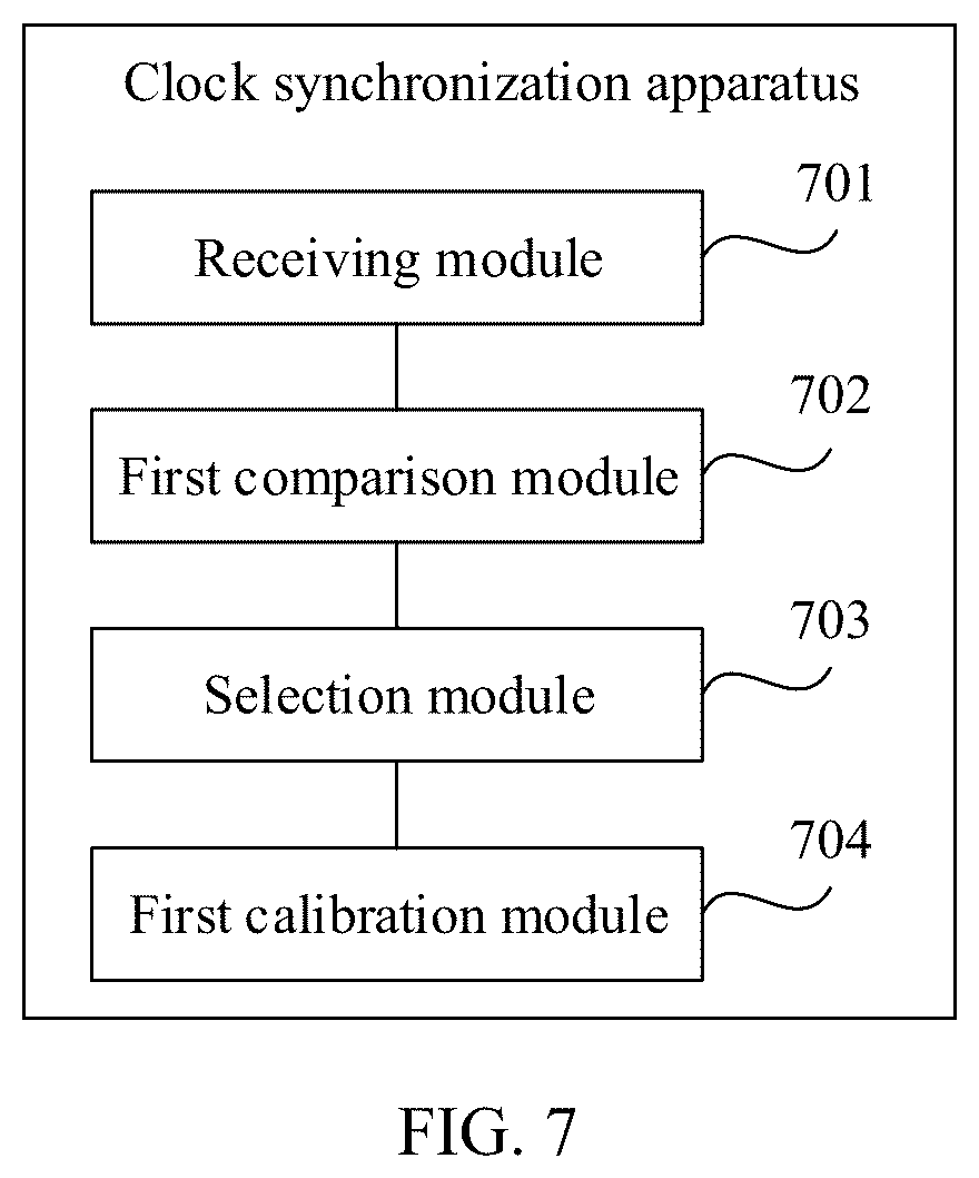 Patent US12184405 Figure 7 – Clock synchronization method and apparatus, and storage medium
